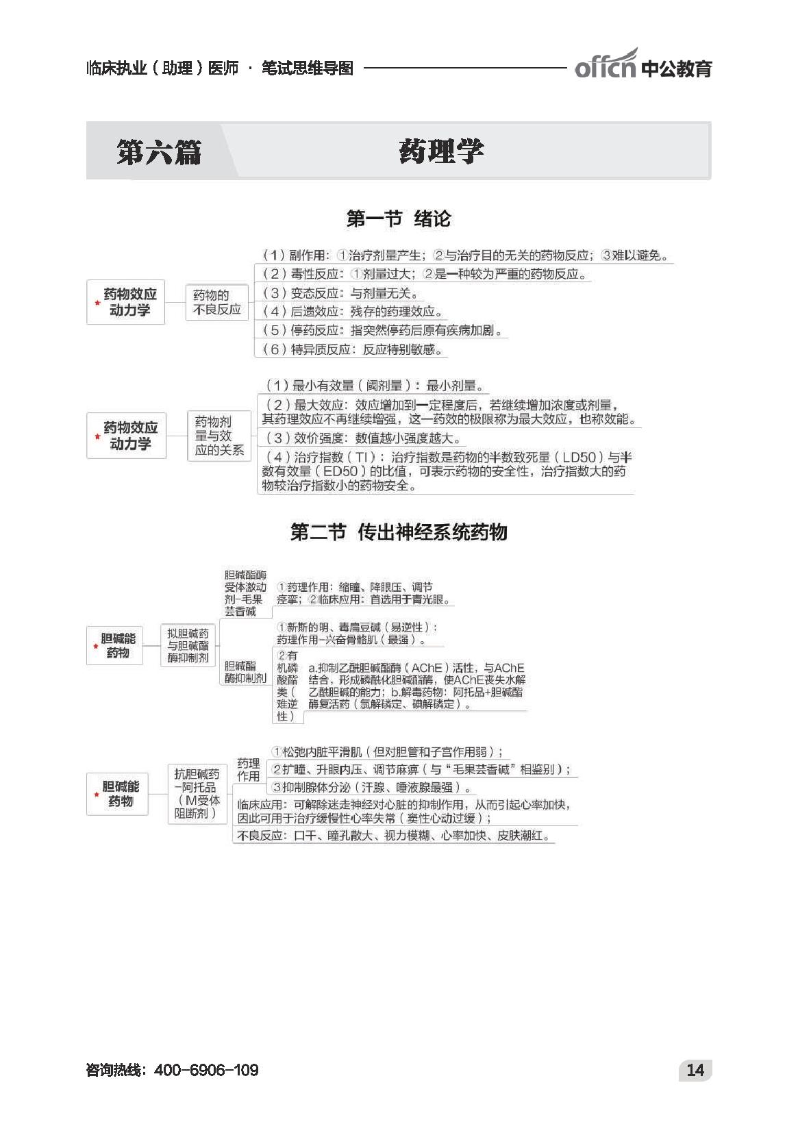 执业最新-临床思维导图.pdf_第16页