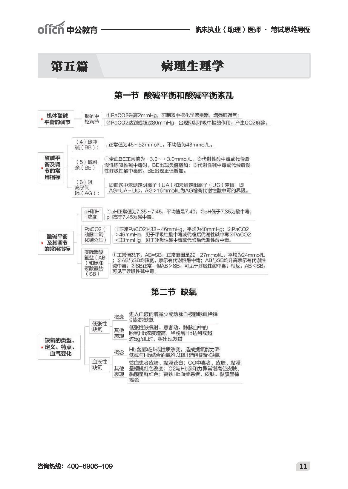 执业最新-临床思维导图.pdf_第13页