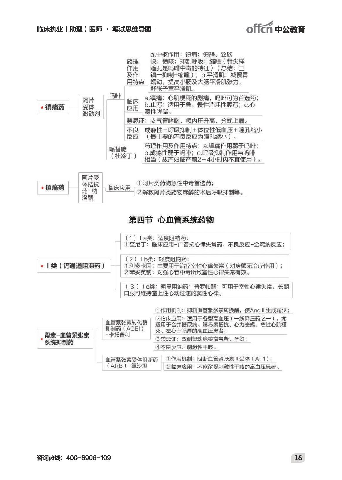 执业最新-临床思维导图.pdf_第18页