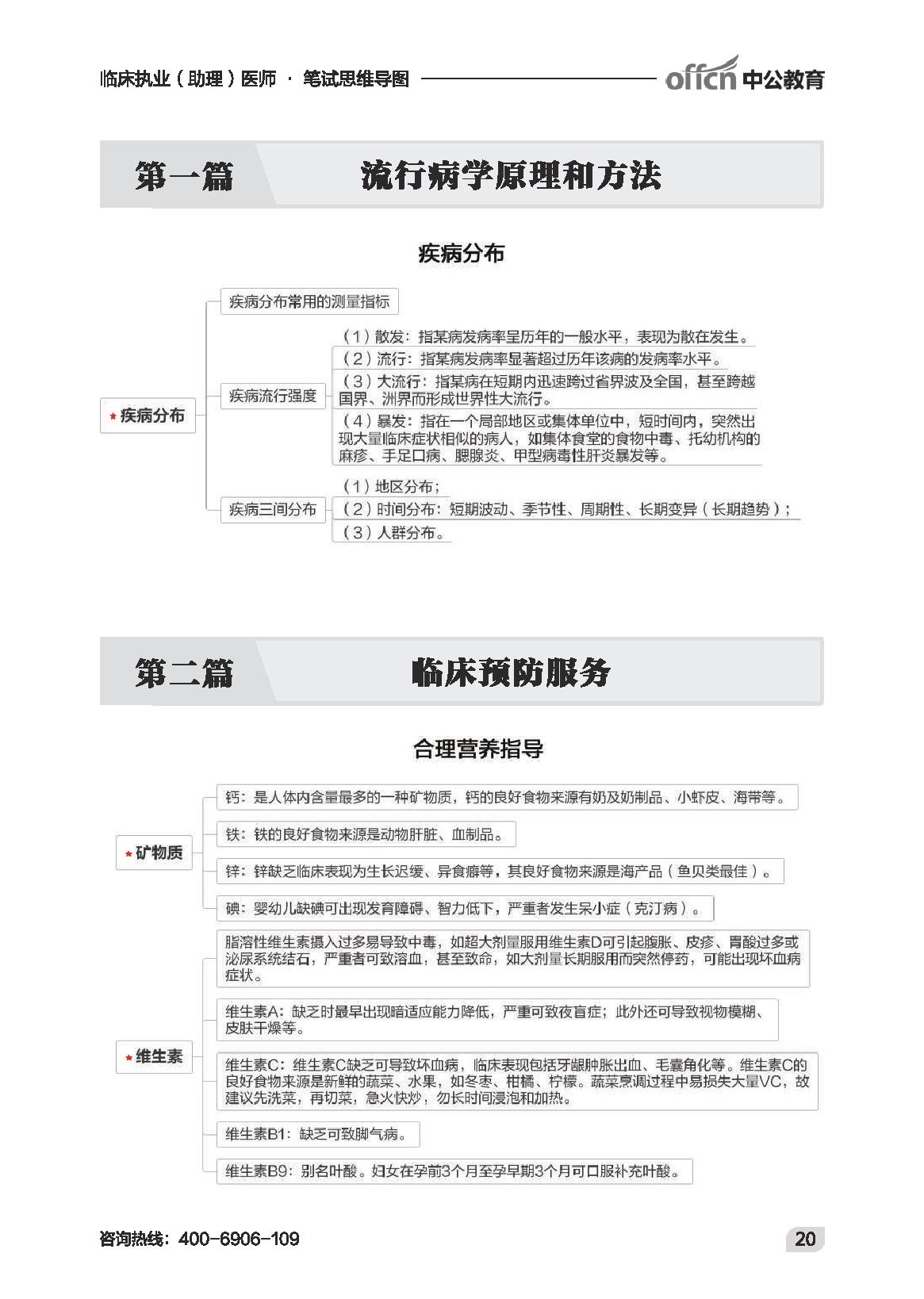 执业最新-临床思维导图.pdf_第22页