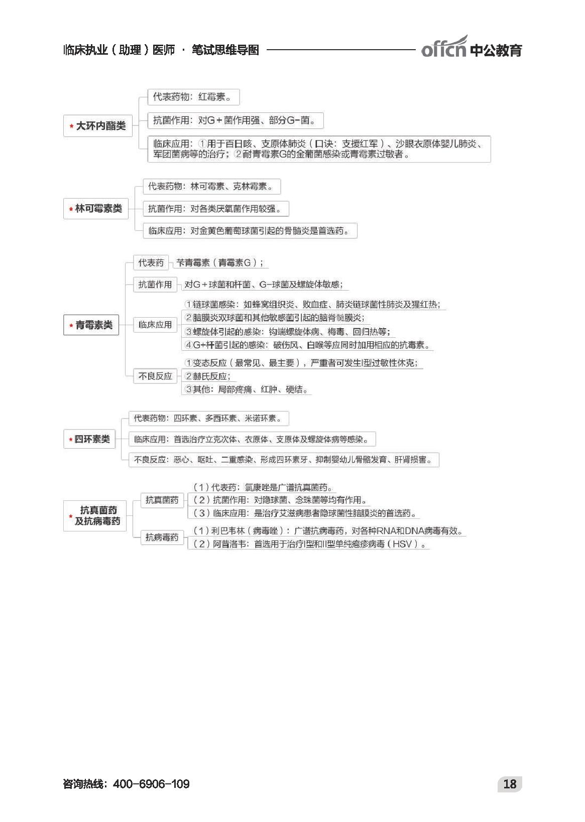 执业最新-临床思维导图.pdf_第20页