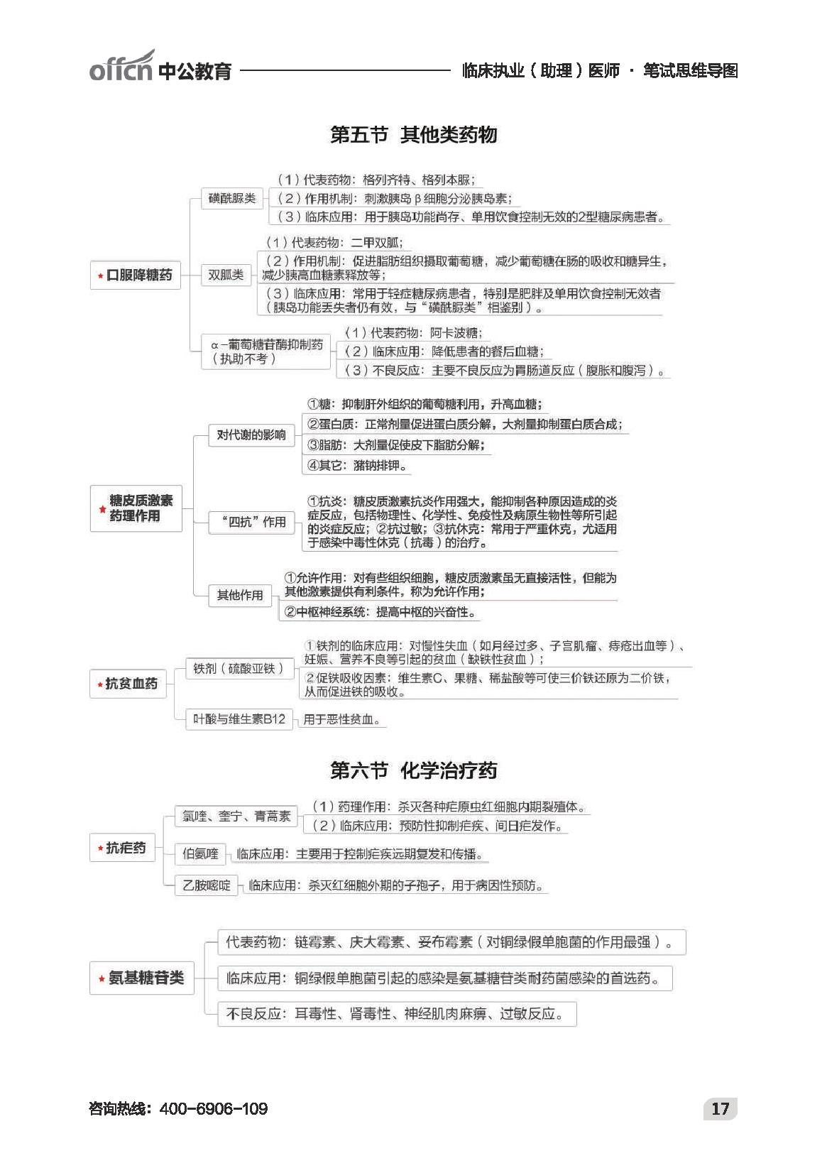 执业最新-临床思维导图.pdf_第19页