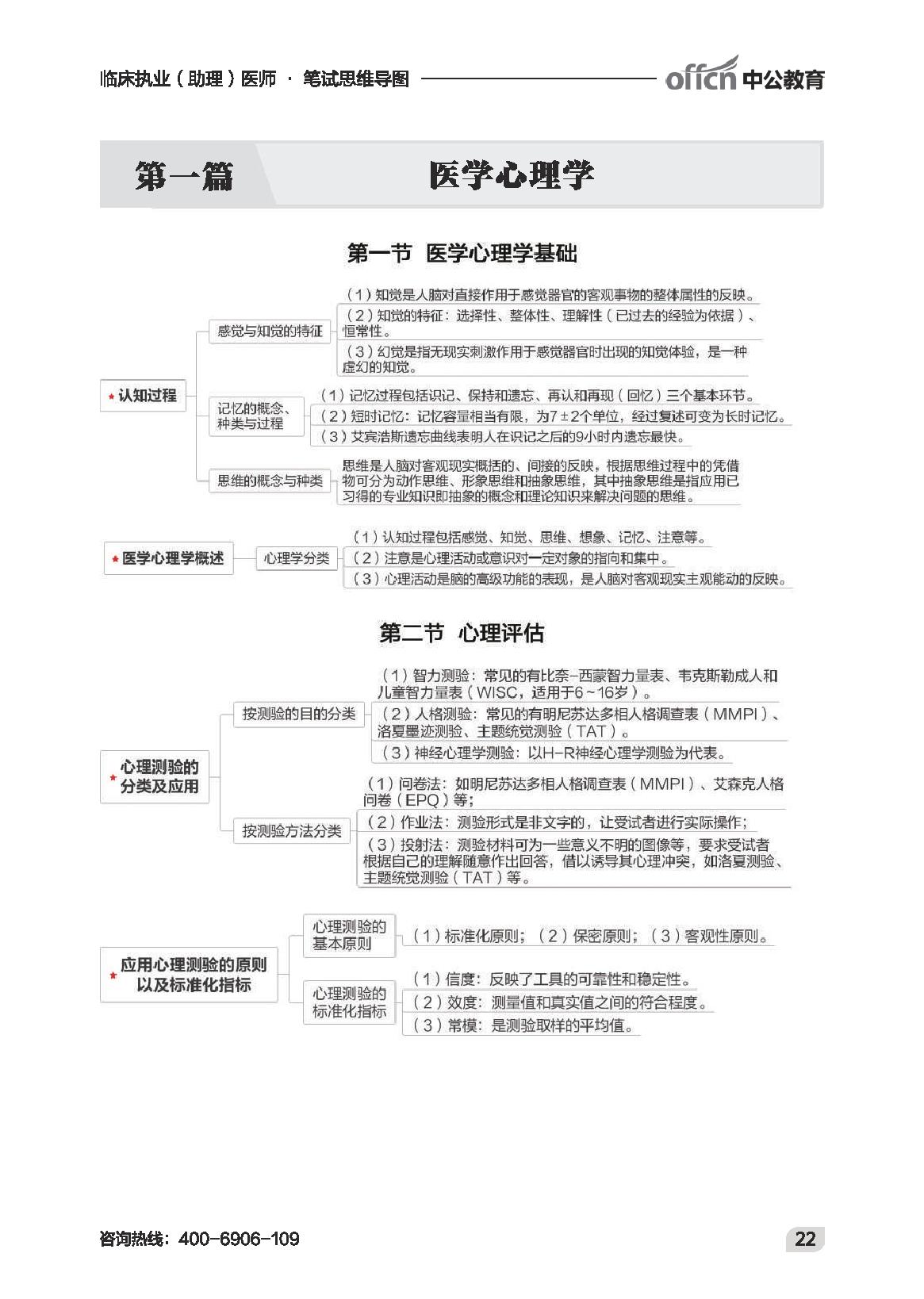 执业最新-临床思维导图.pdf_第24页