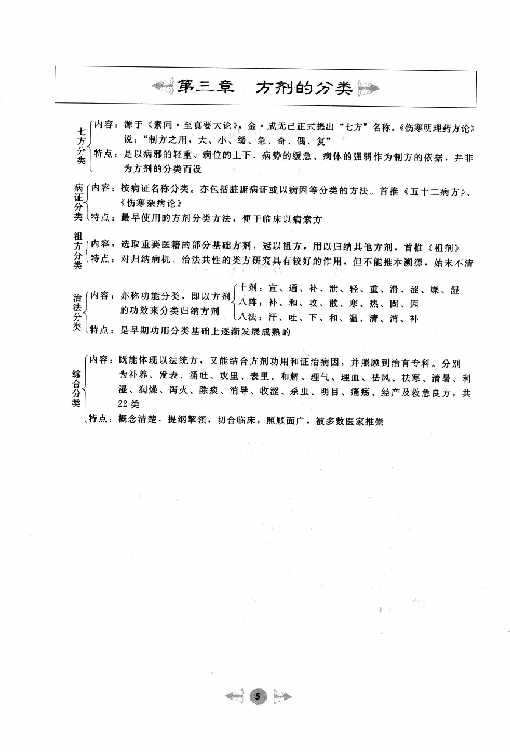 方剂学篇1.pdf_第15页