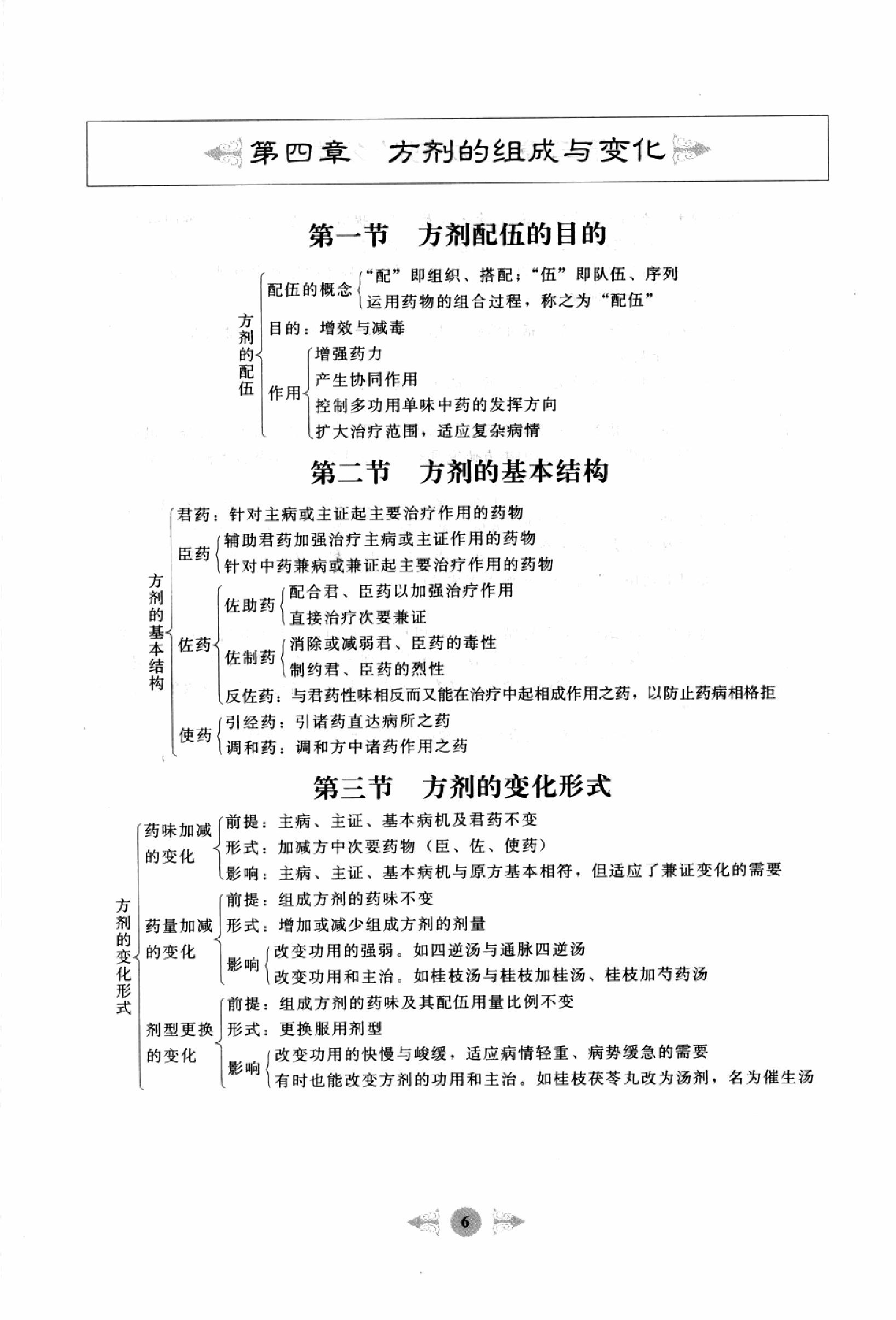 方剂学篇1.pdf_第16页