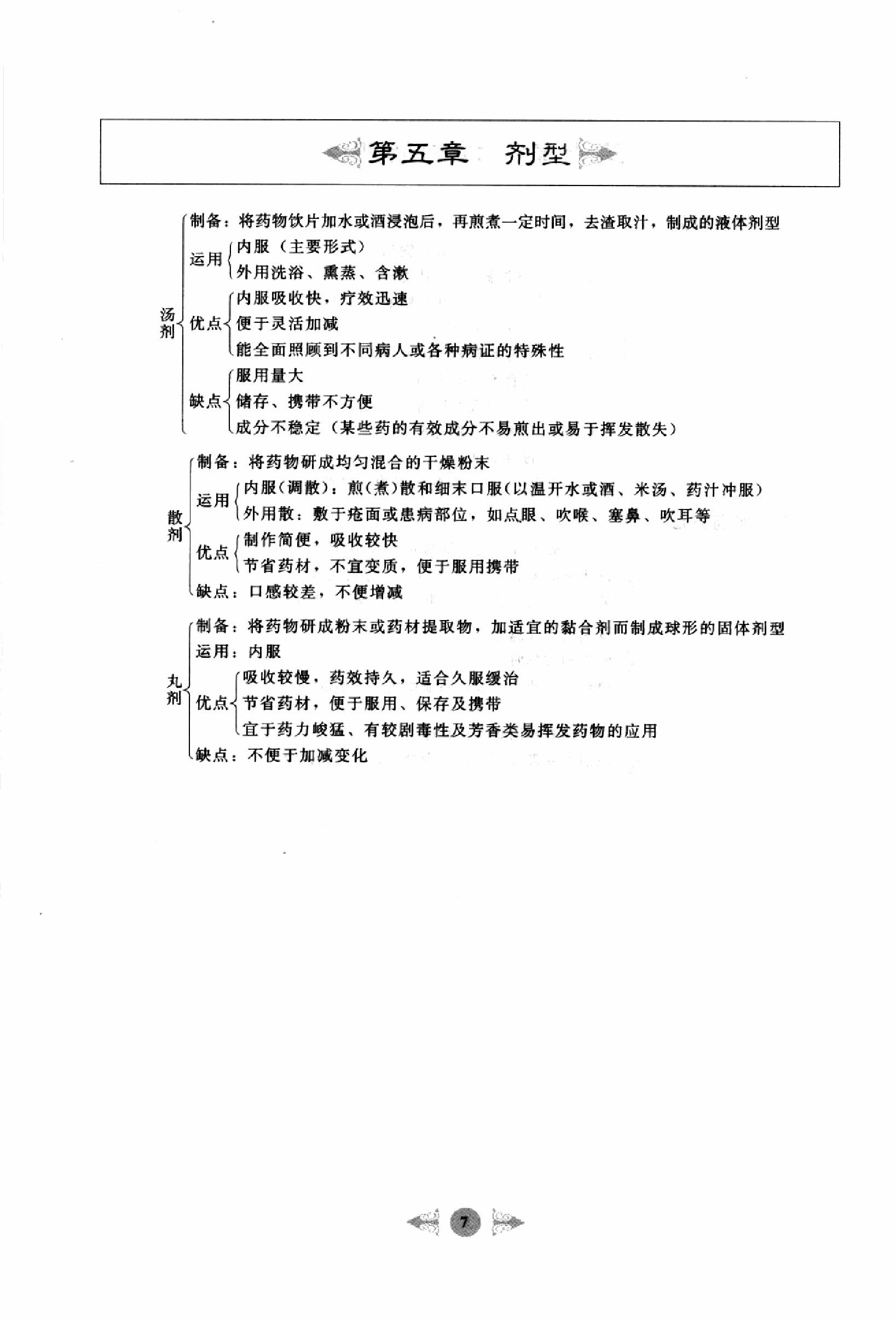 方剂学篇1.pdf_第17页