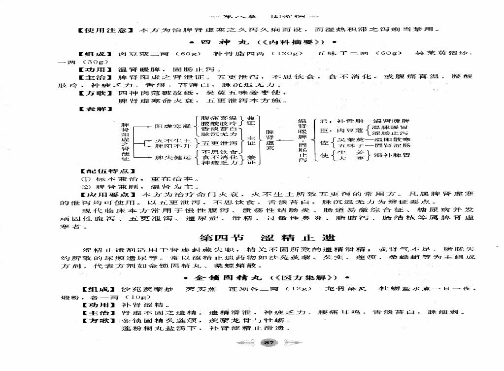 方剂学篇2.pdf(8.98MB_95页)