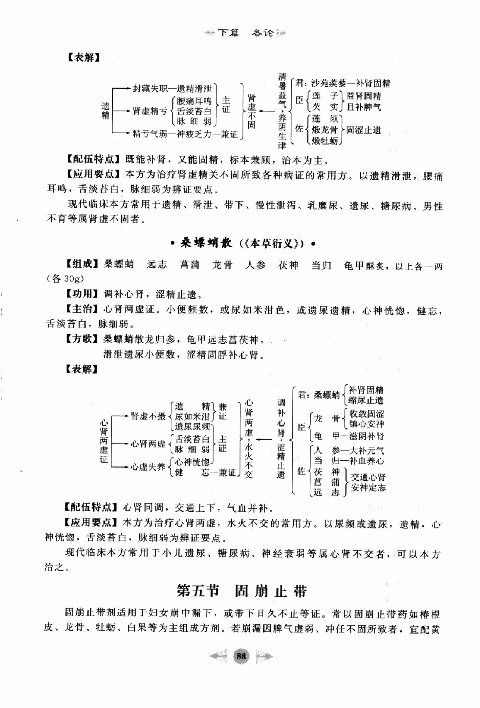 方剂学篇2.pdf_第2页