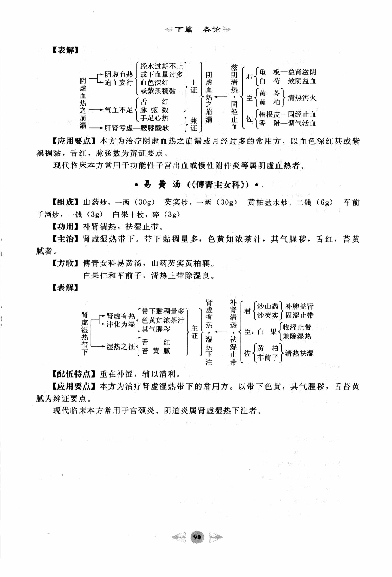 方剂学篇2.pdf_第4页