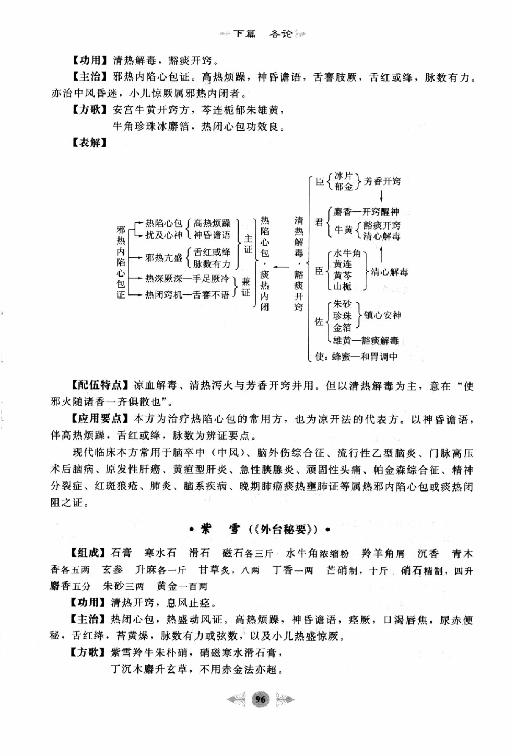 方剂学篇2.pdf_第10页