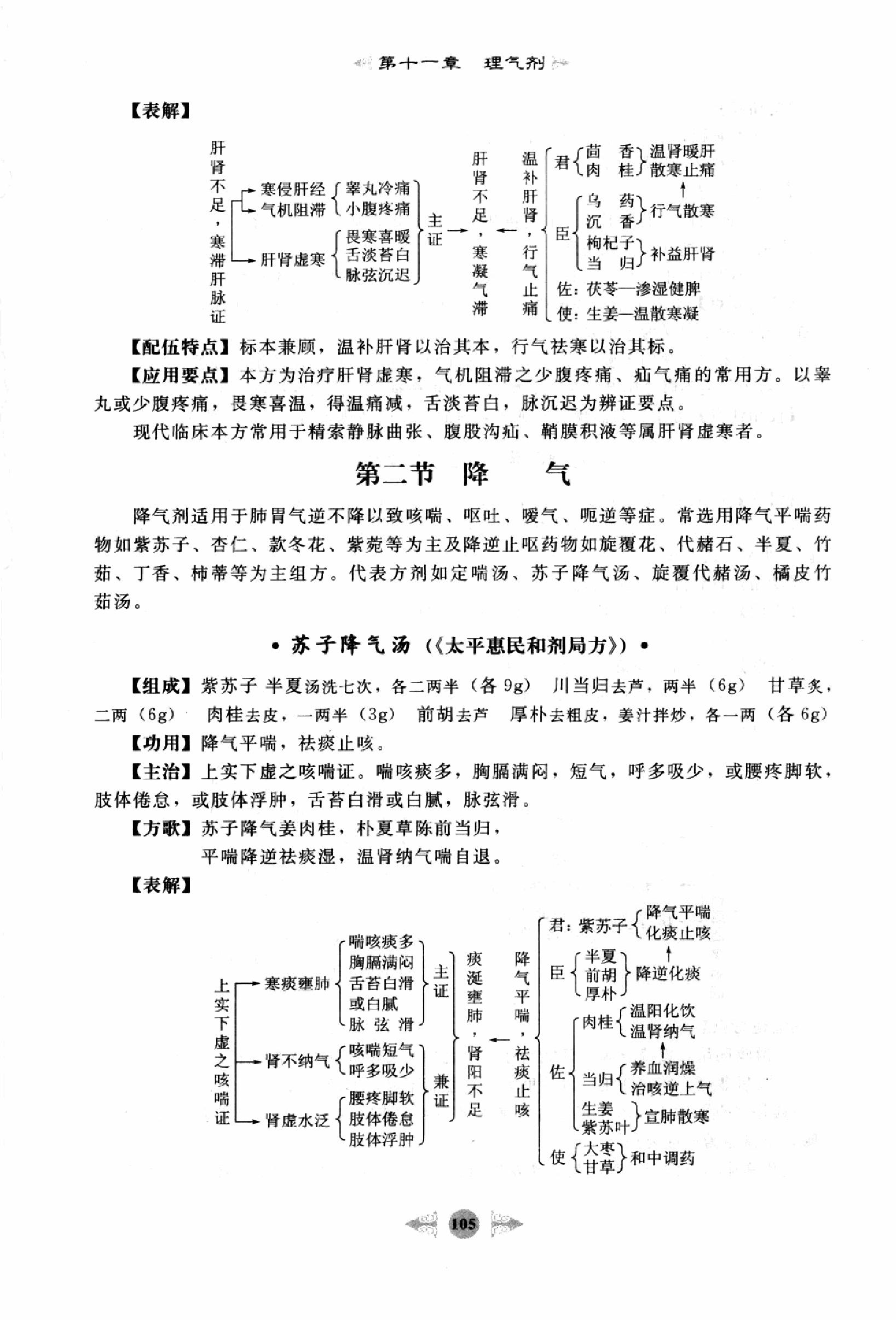 方剂学篇2.pdf_第19页