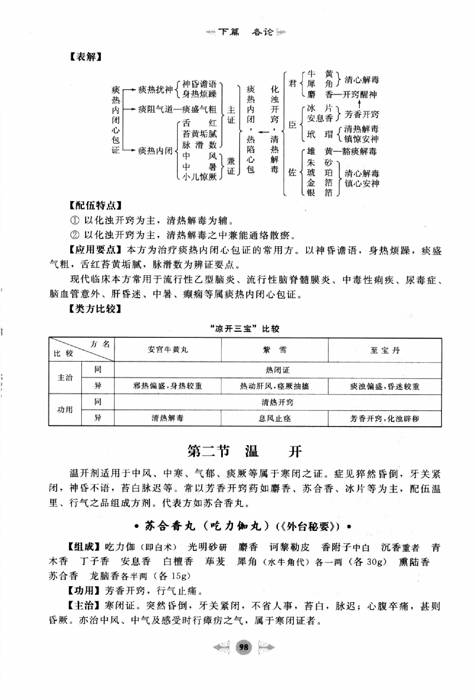 方剂学篇2.pdf_第12页