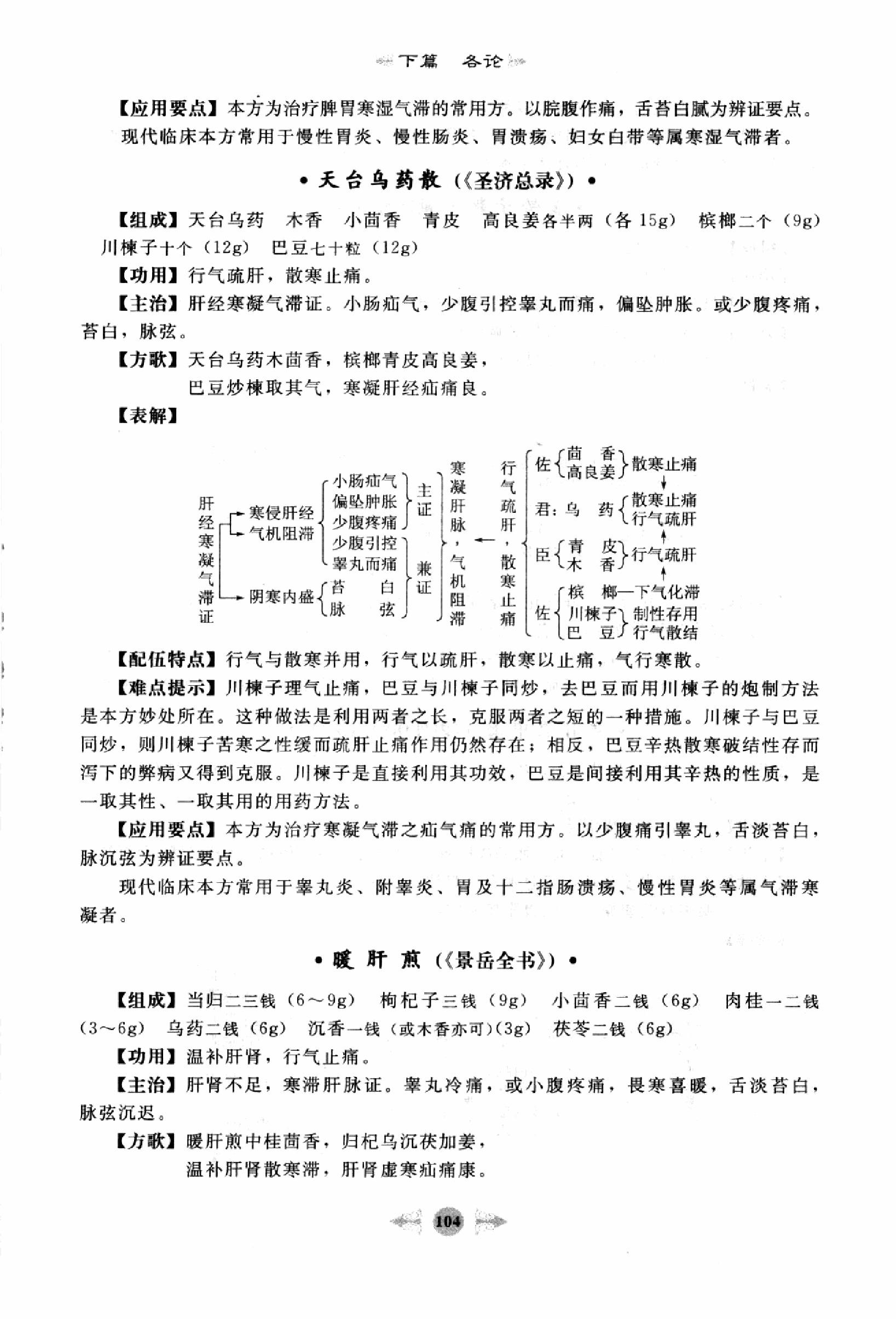 方剂学篇2.pdf_第18页