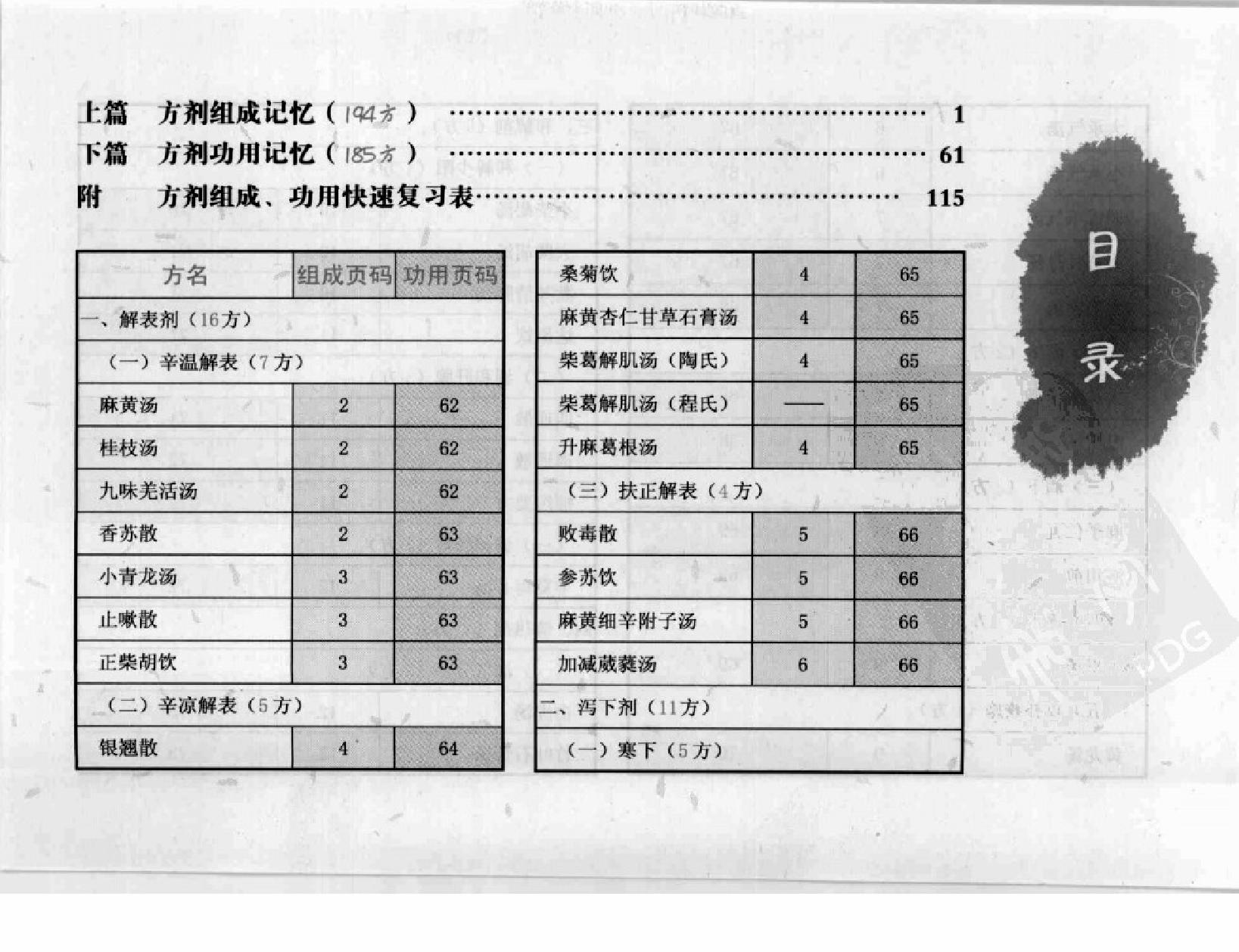 方剂组成功用“快快”记忆法.pdf_第7页