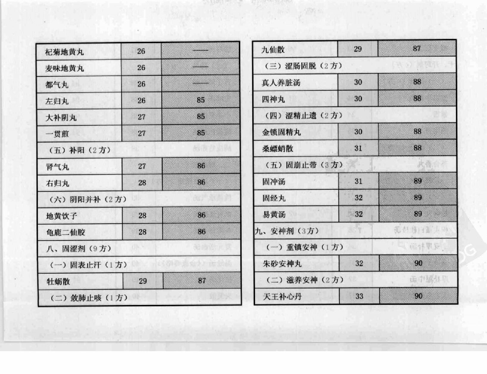 方剂组成功用“快快”记忆法.pdf_第11页