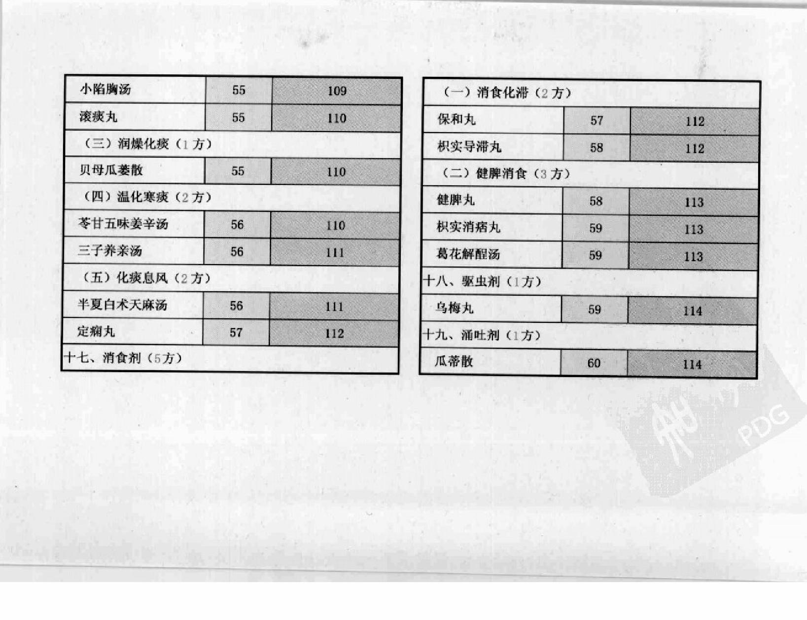 方剂组成功用“快快”记忆法.pdf_第15页