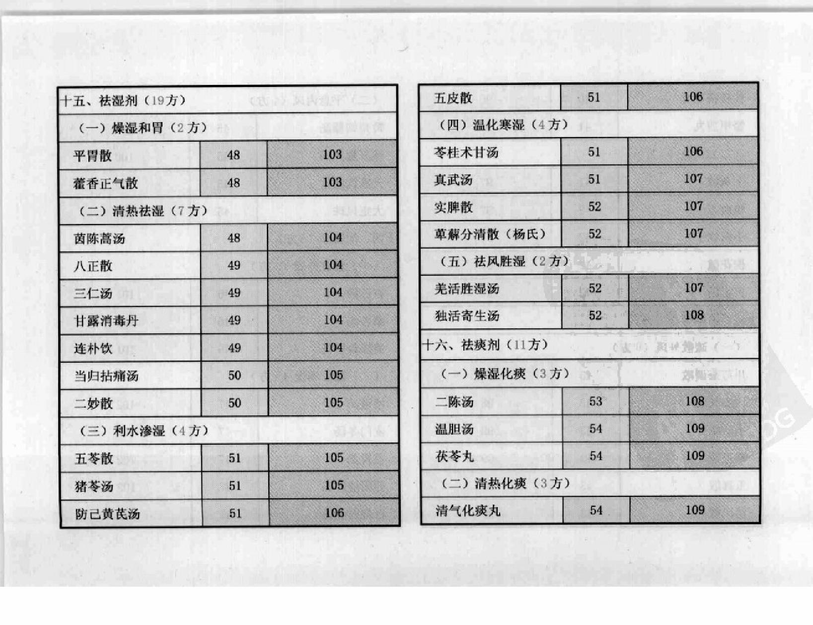 方剂组成功用“快快”记忆法.pdf_第14页