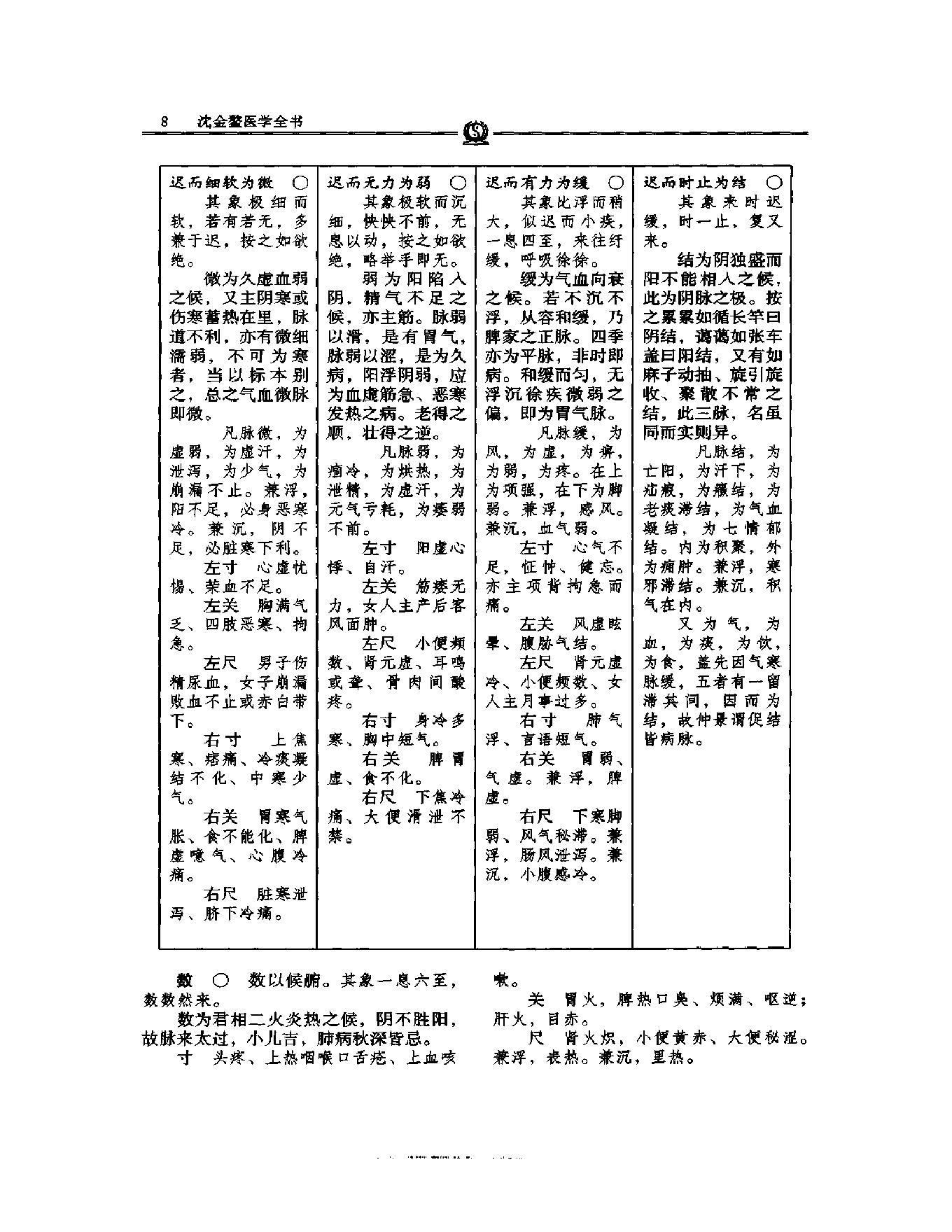 明清名医全书大成(沈金鳌医学全书 ).pdf_第24页