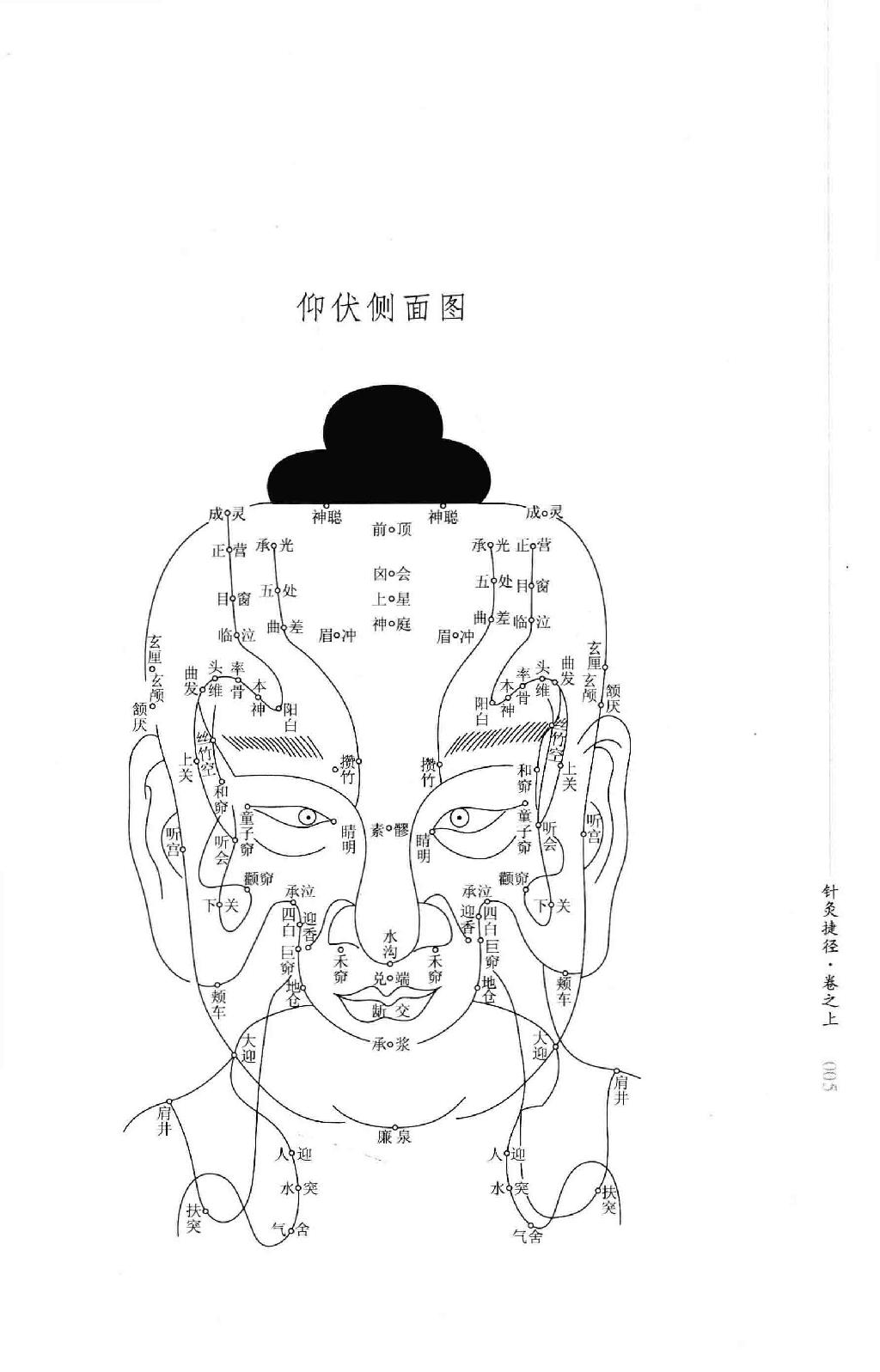 明清针灸秘法丛书1 针灸捷径.pdf_第25页