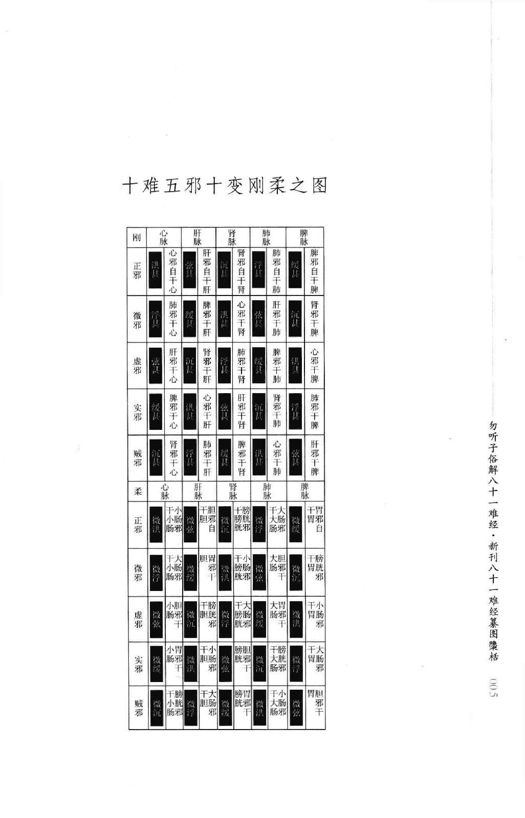 明清针灸秘法丛书2 勿听子俗解八十一难经.pdf_第23页