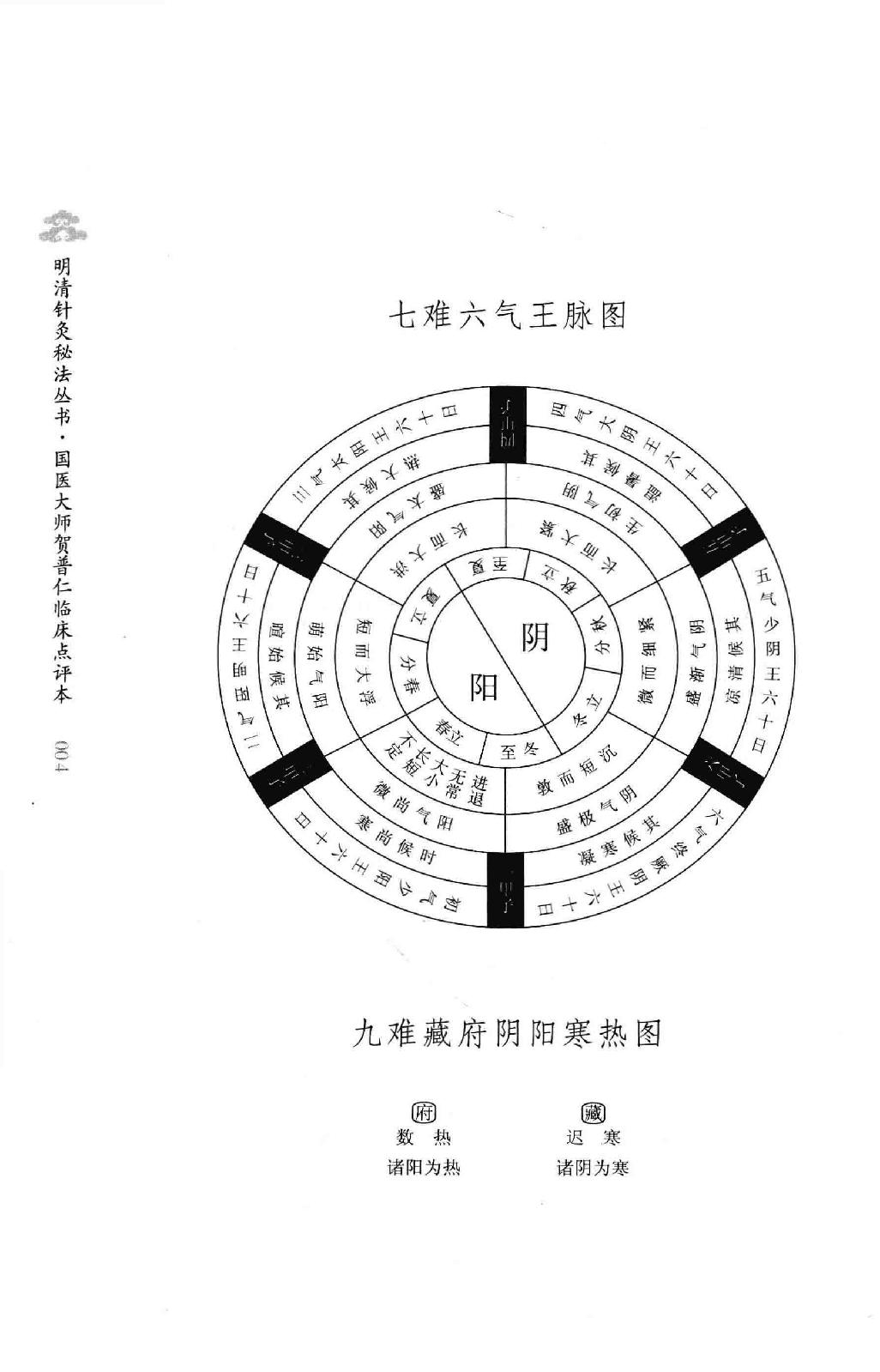 明清针灸秘法丛书2 勿听子俗解八十一难经.pdf_第21页