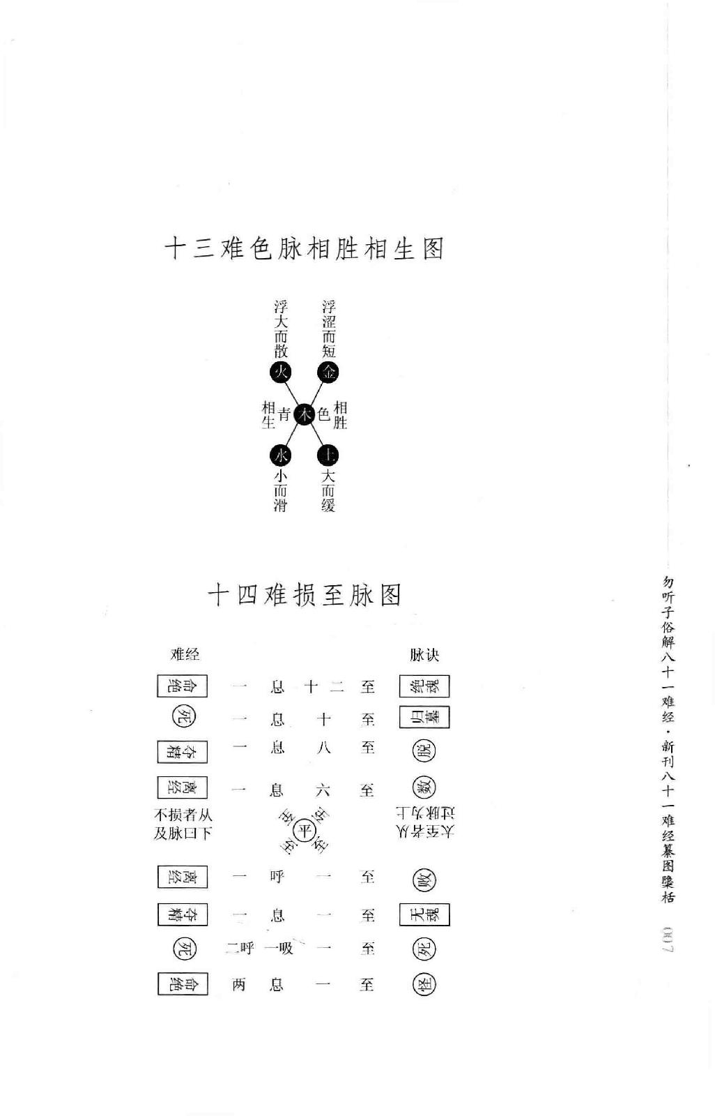 明清针灸秘法丛书2 勿听子俗解八十一难经.pdf_第25页