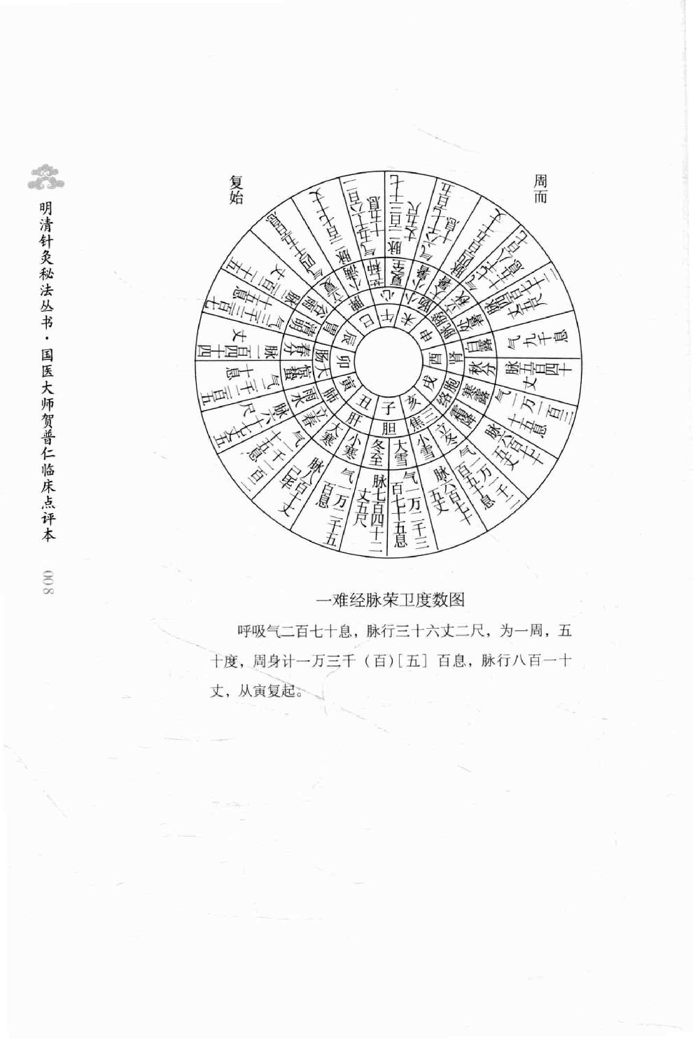 明清针灸秘法丛书3 图注八十一难经.pdf_第24页