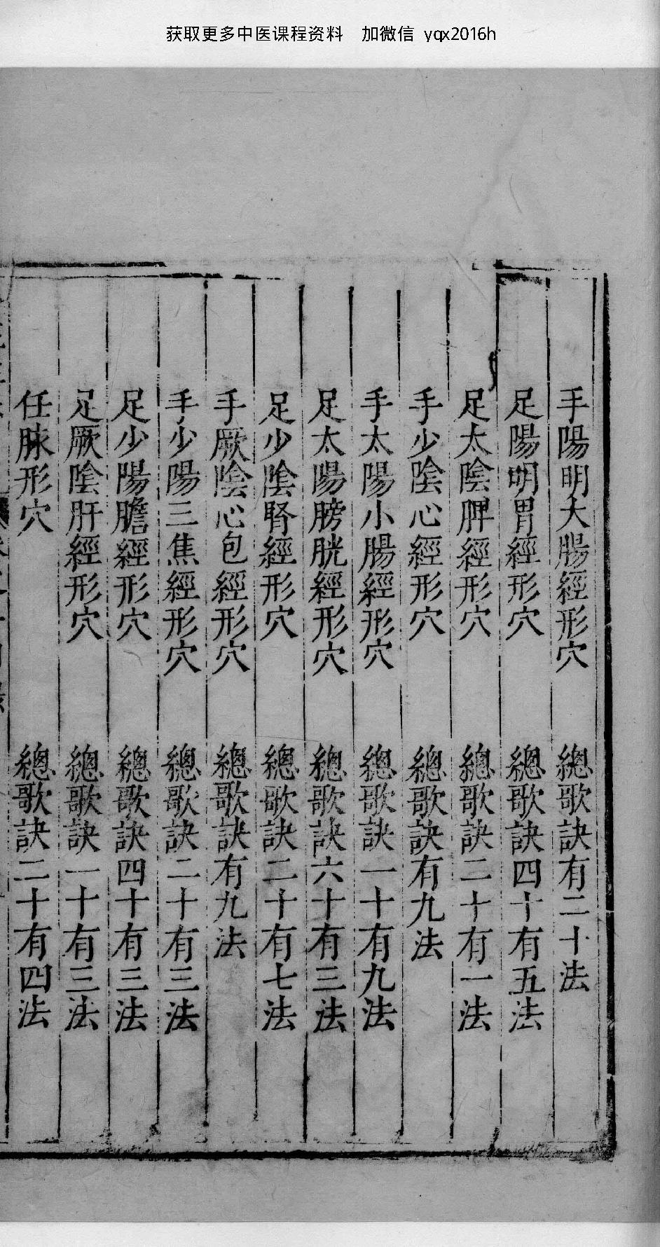 杏苑生春.中医古籍出版社据南京中医学院孤本影印.1985.pdf_第15页