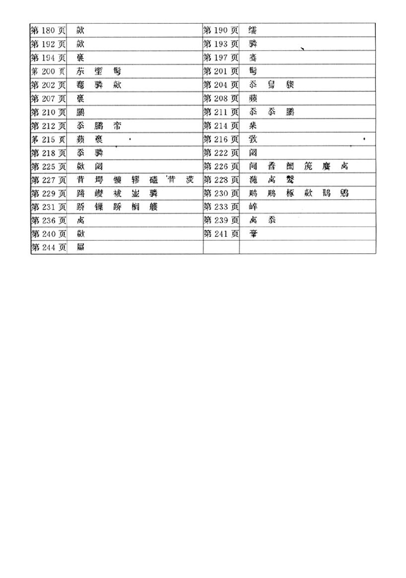 杜甫全集.pdf_第4页