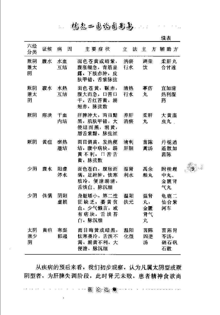 杨志一医论案集（高清版）(1).pdf_第21页