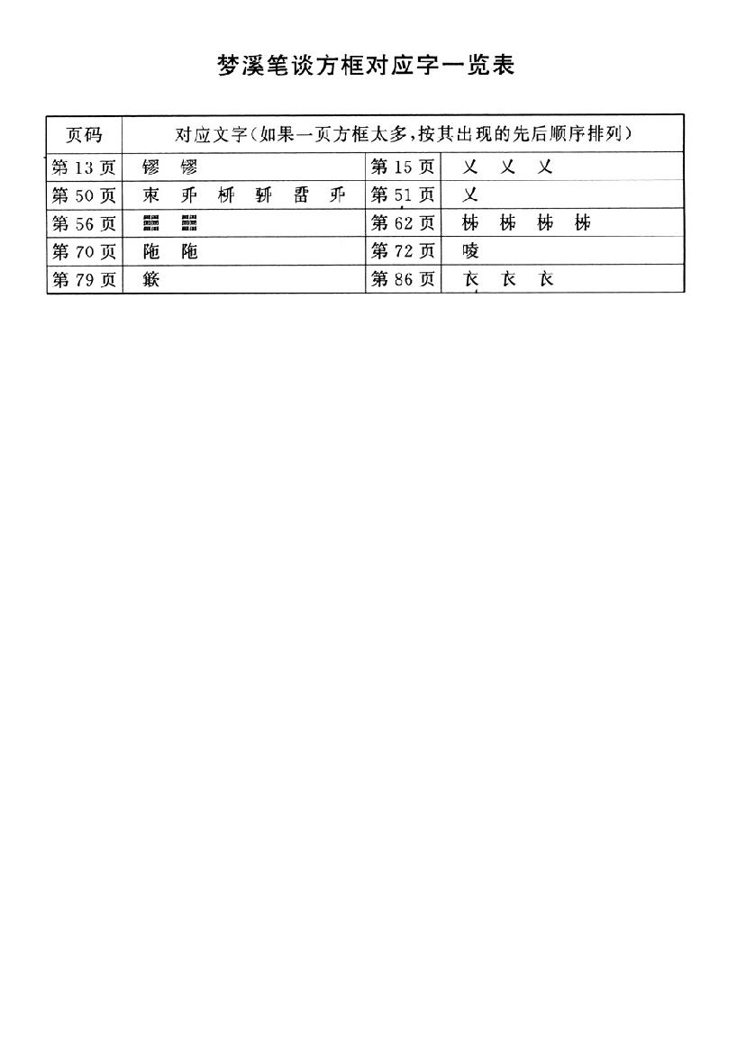 梦溪笔谈.pdf_第3页