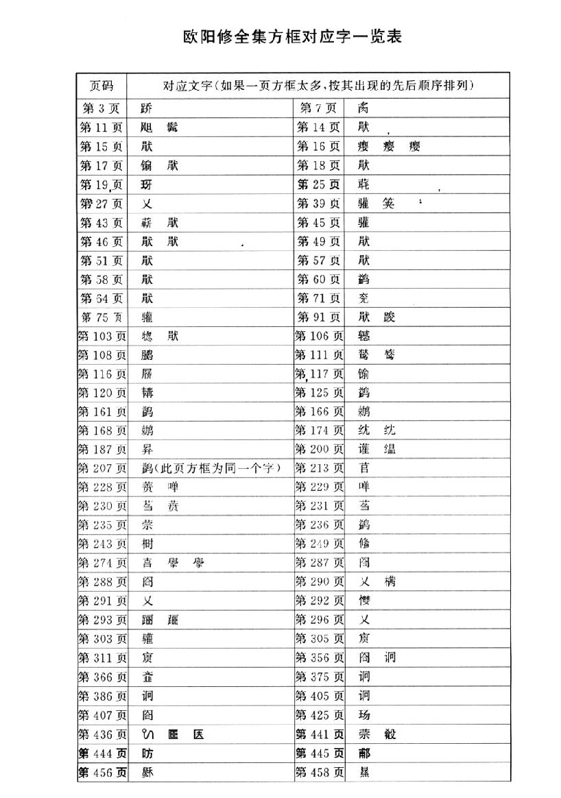 欧阳修全集.pdf_第3页