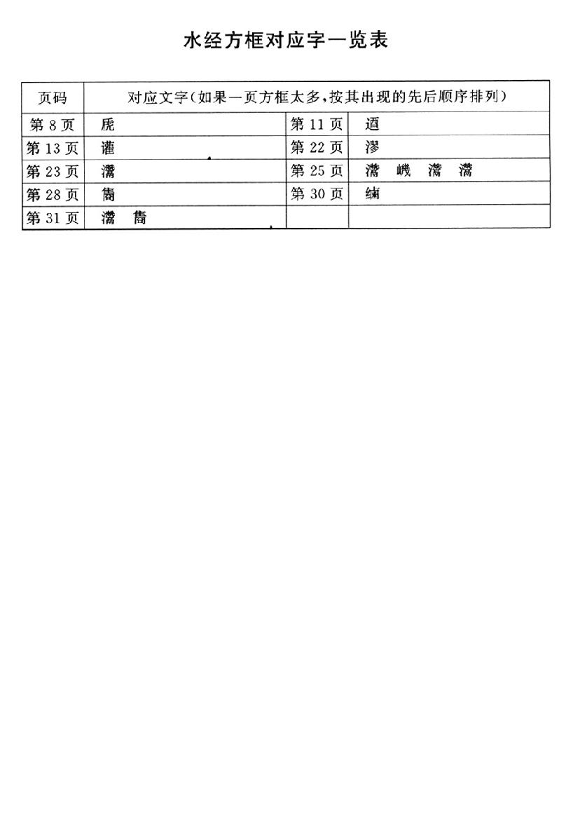 水经注.pdf_第3页