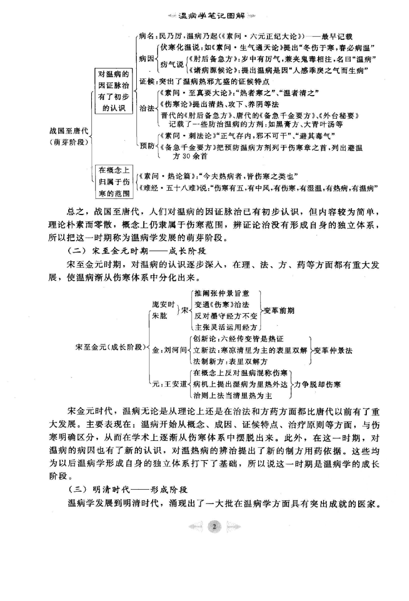 温病学篇1.pdf_第8页