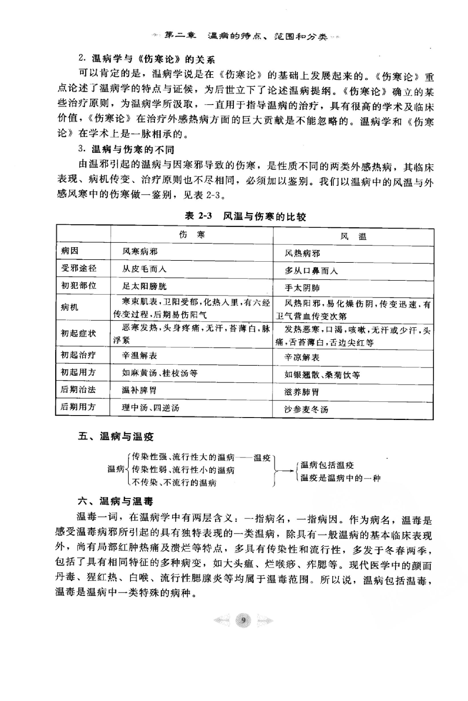 温病学篇1.pdf_第15页