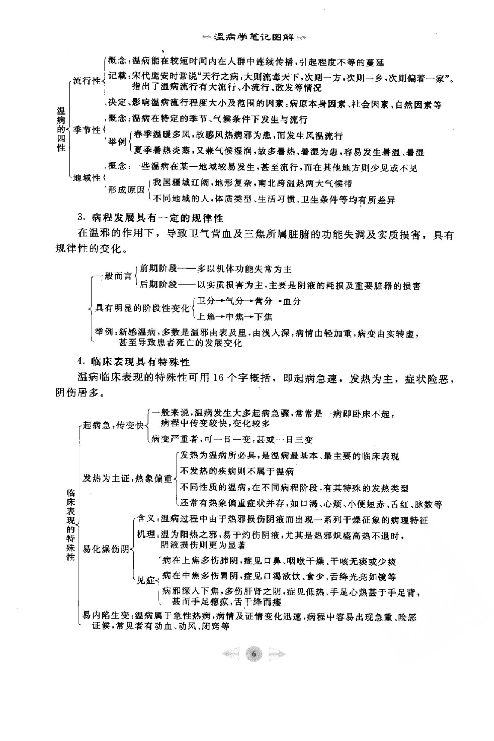 温病学篇1.pdf_第12页