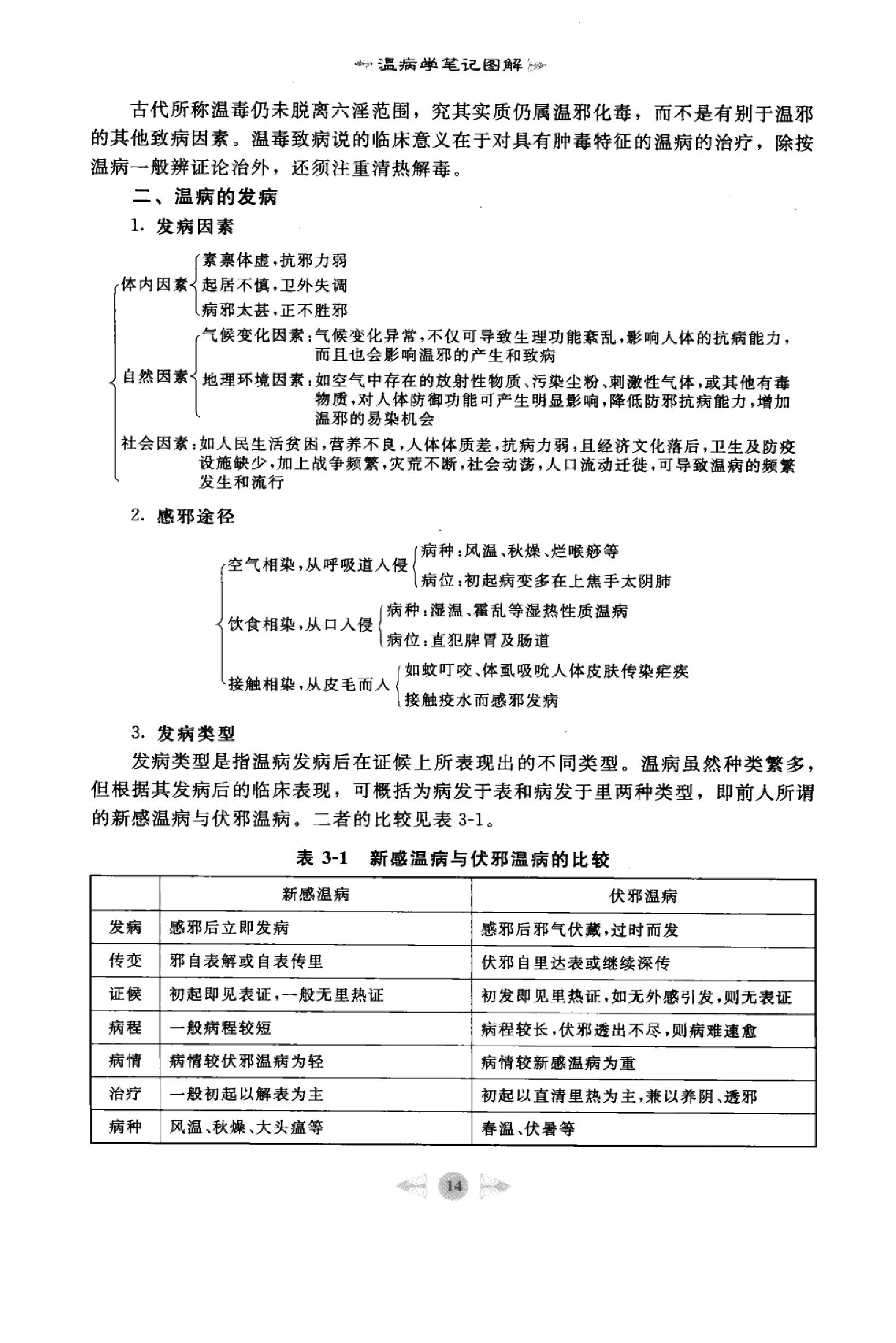 温病学篇1.pdf_第20页