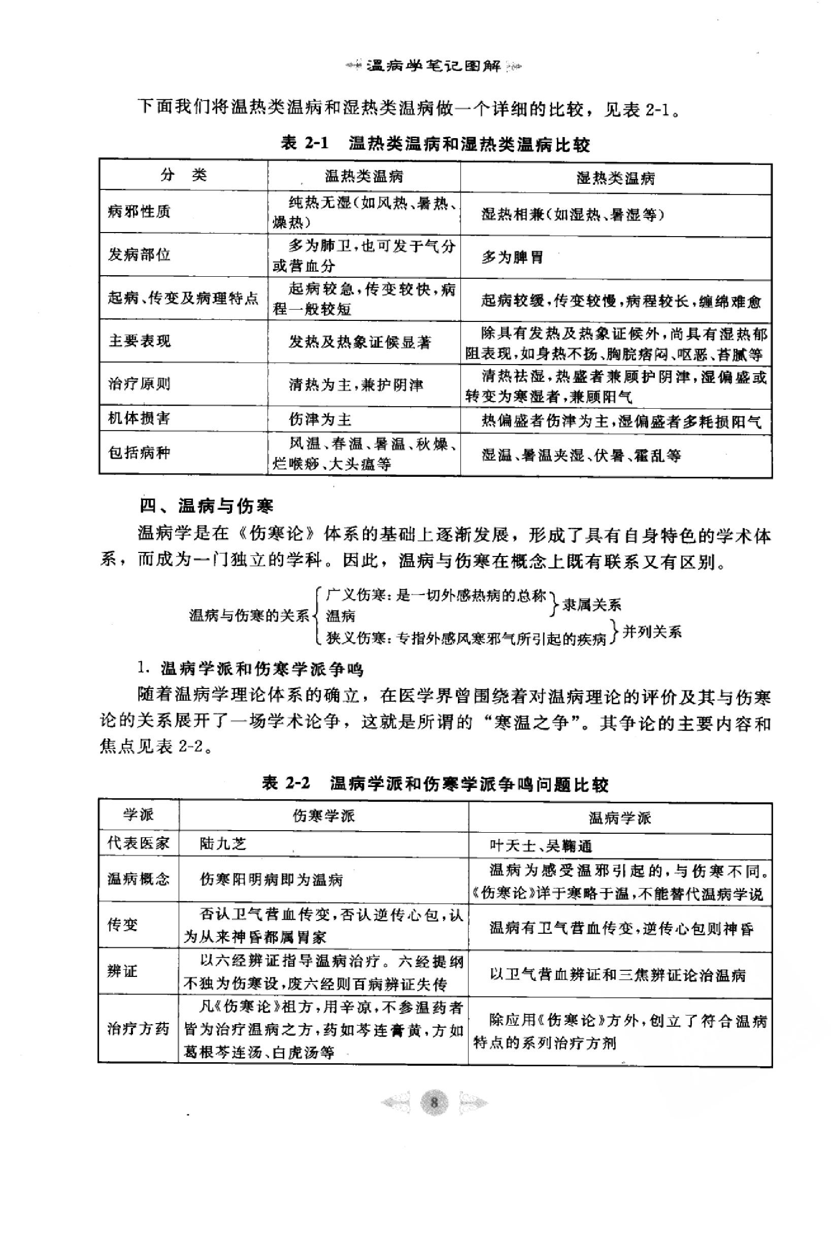 温病学篇1.pdf_第14页