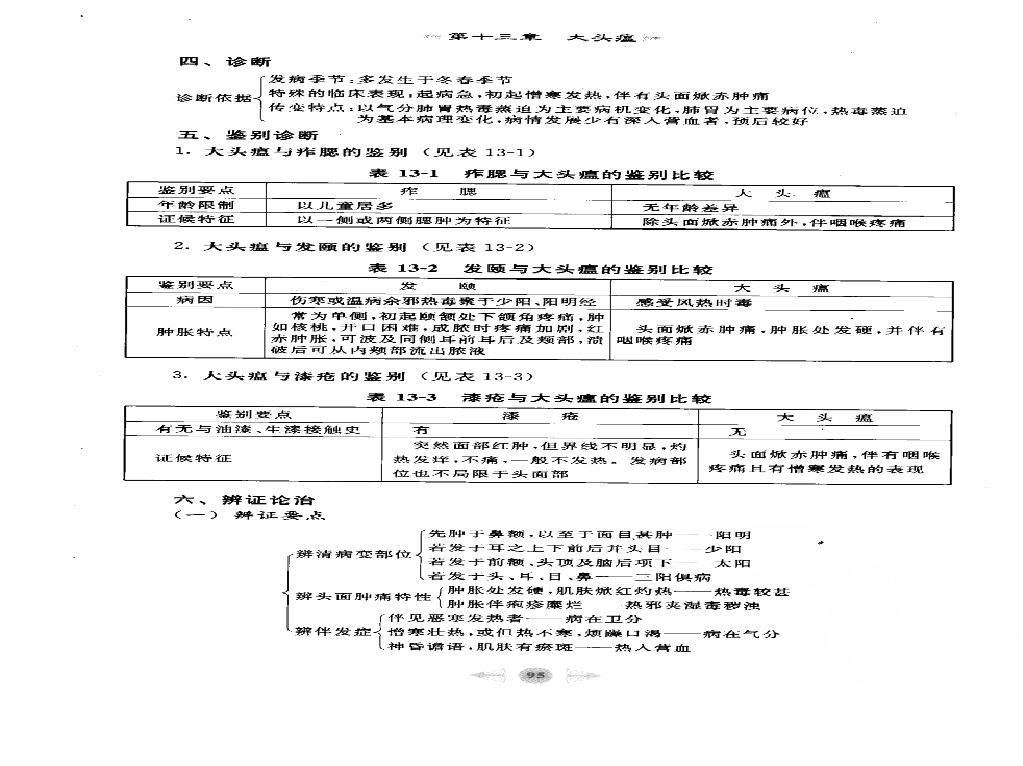 温病学篇2.pdf(7.19MB_73页)