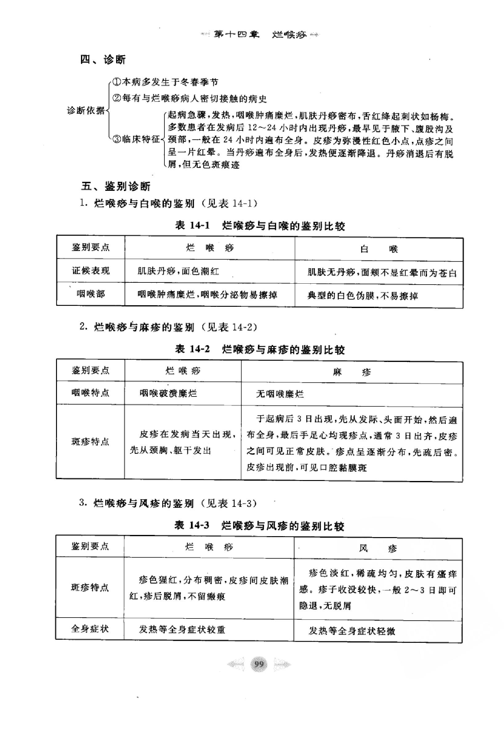 温病学篇2.pdf_第5页