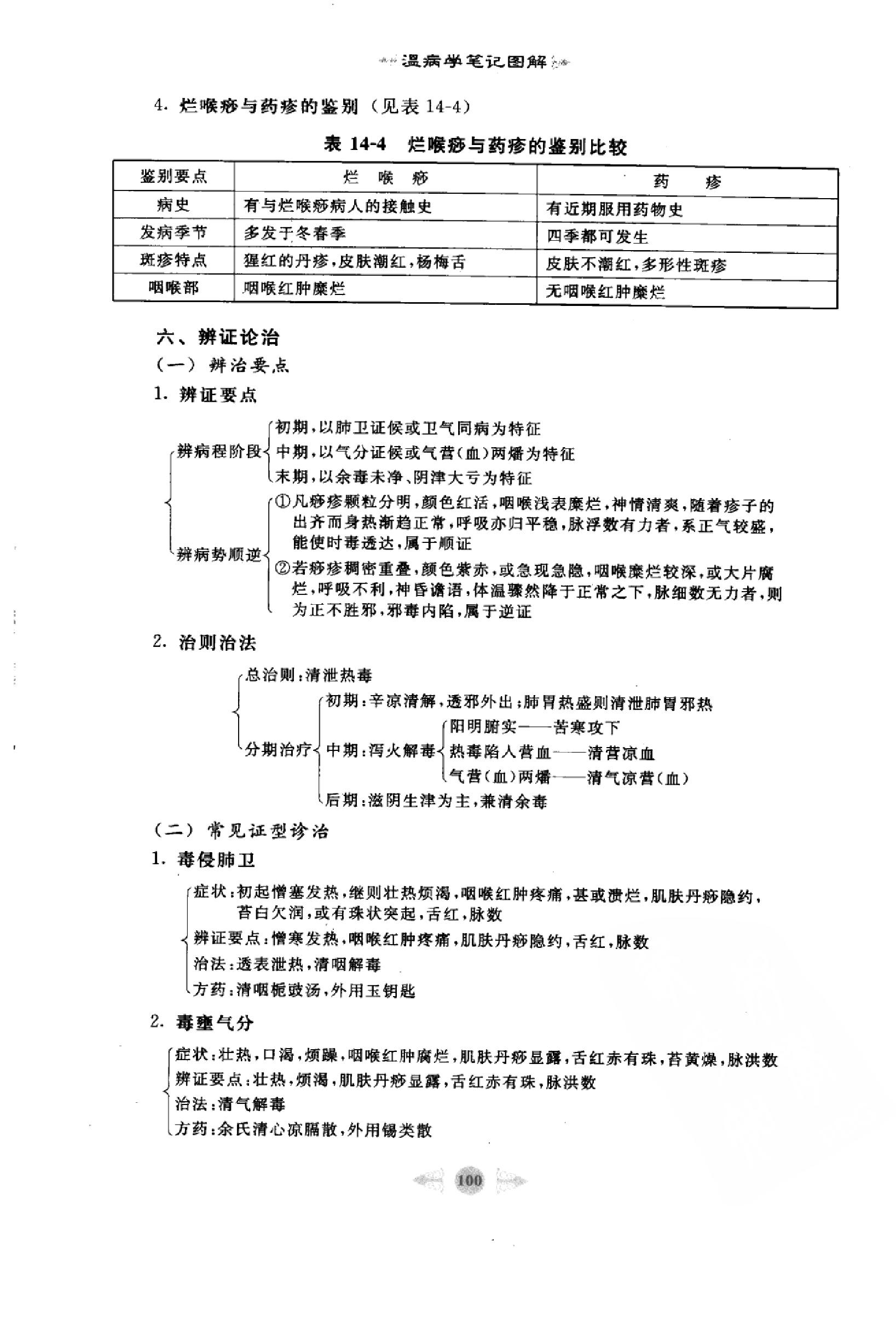 温病学篇2.pdf_第6页