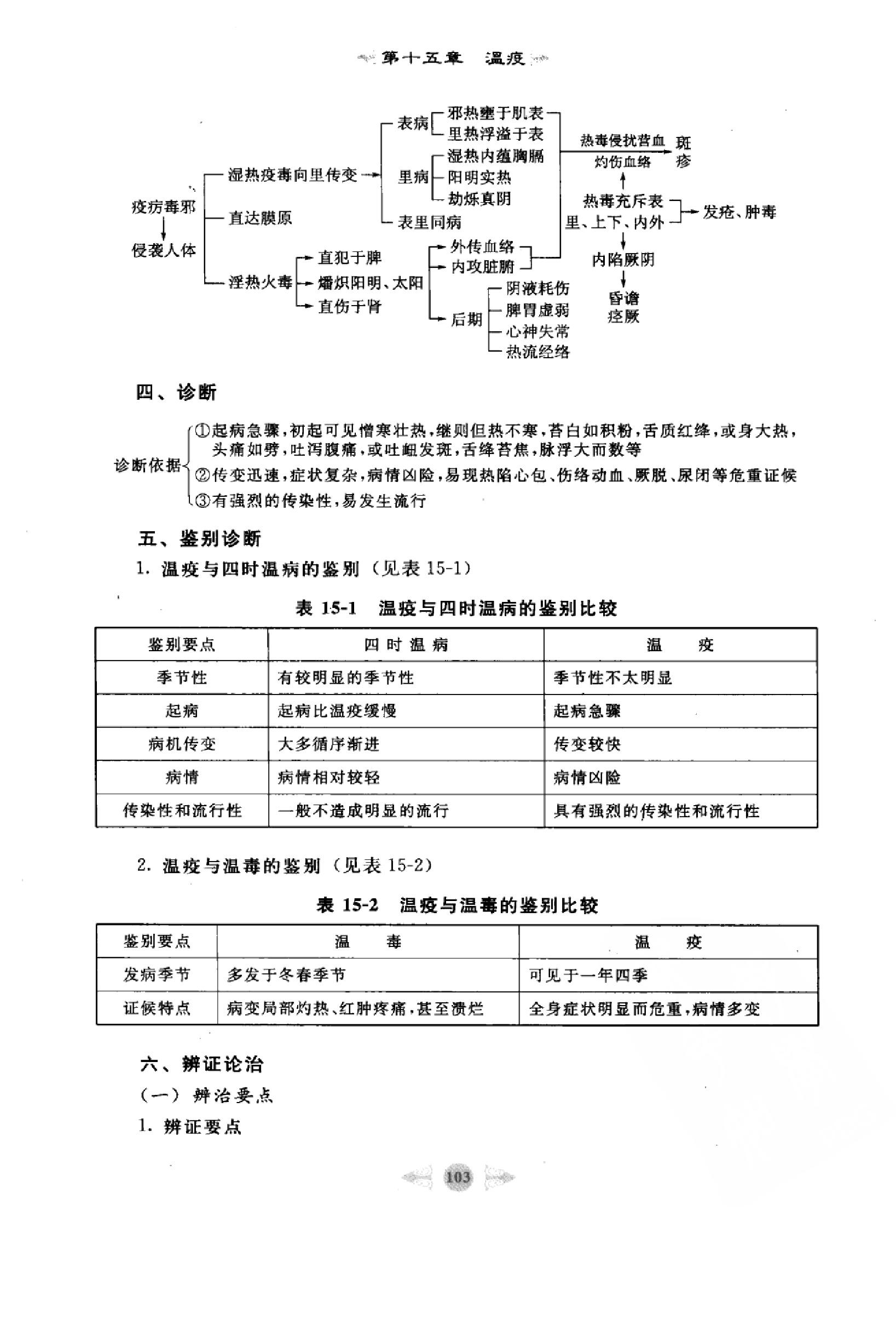 温病学篇2.pdf_第9页