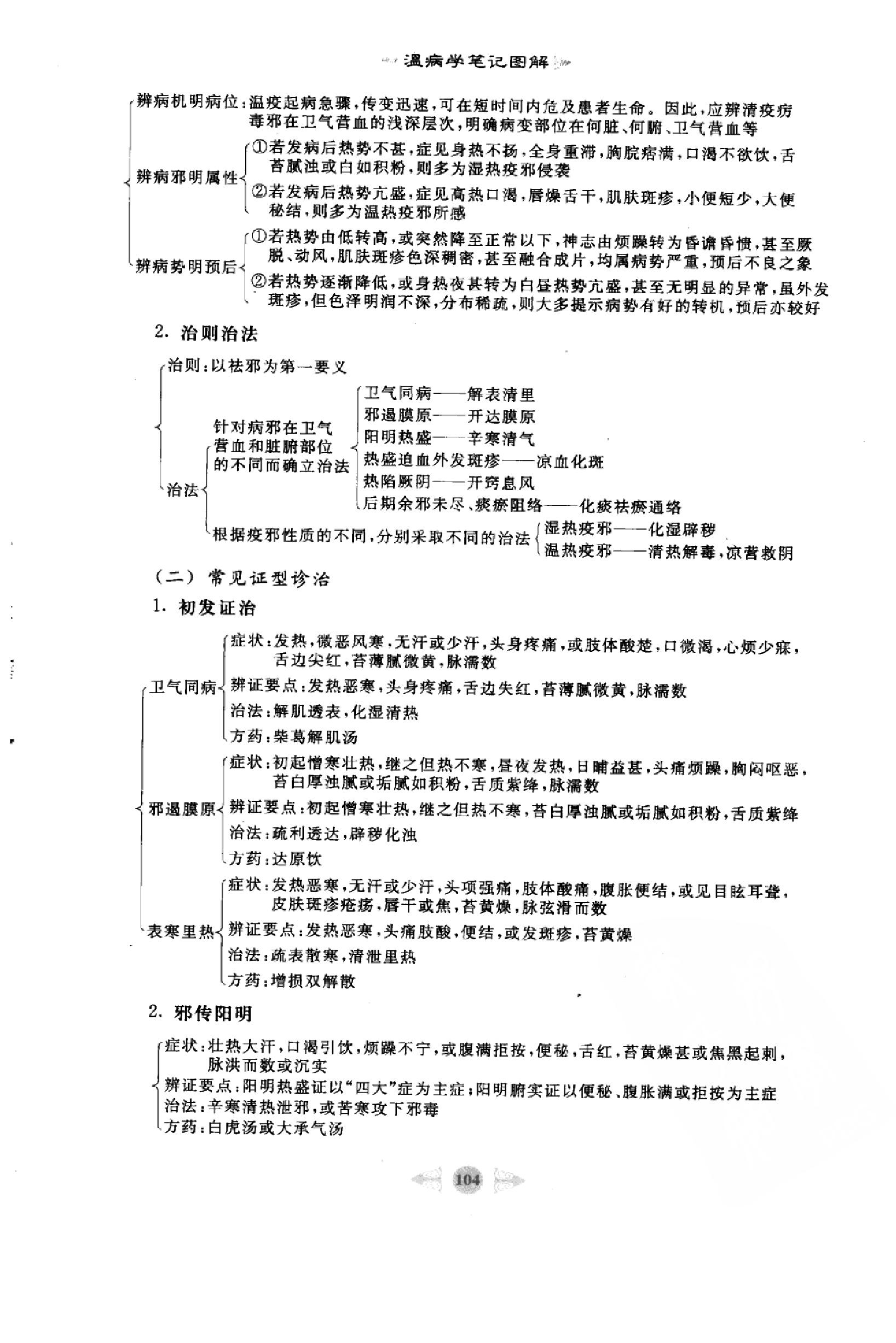 温病学篇2.pdf_第10页