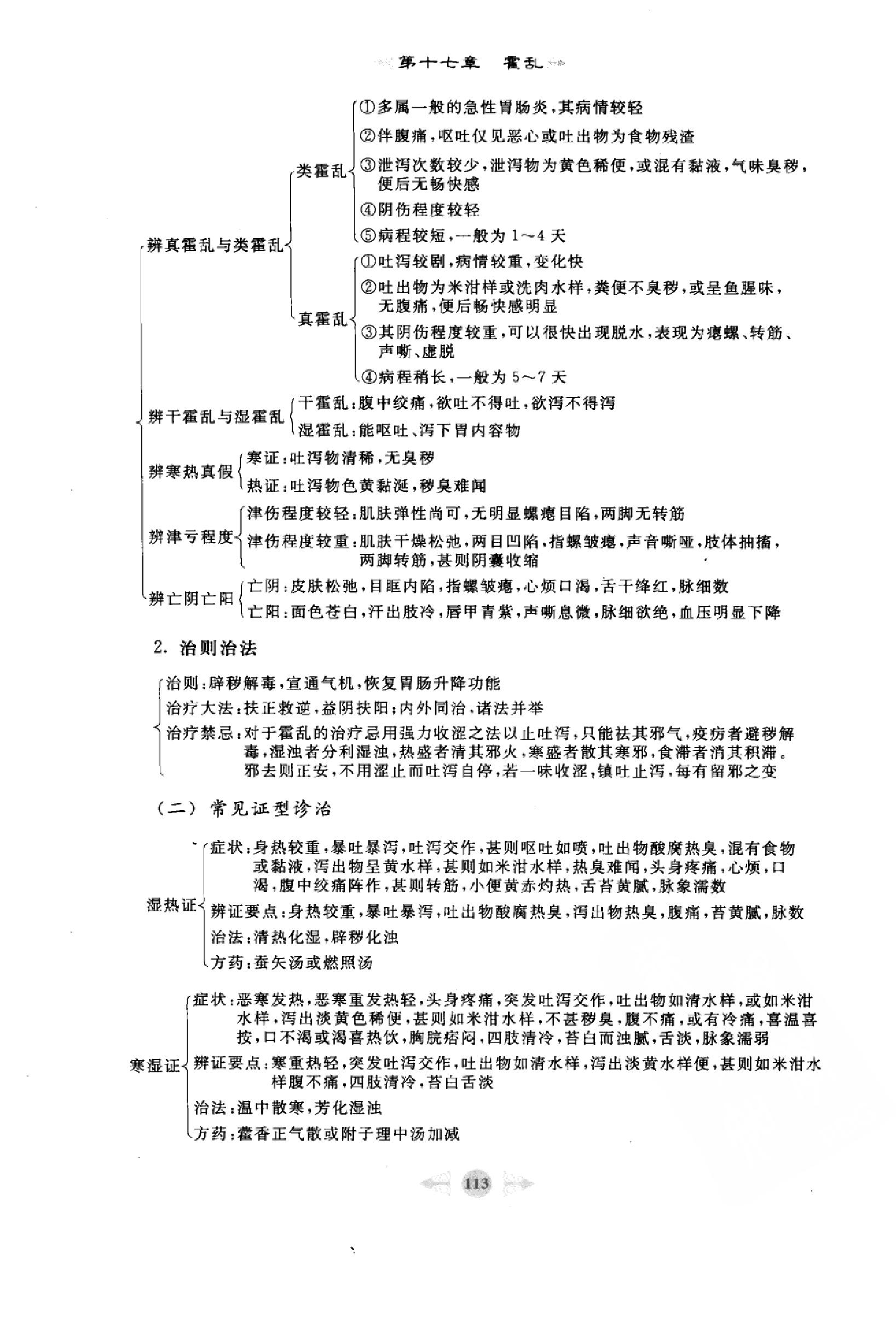 温病学篇2.pdf_第19页