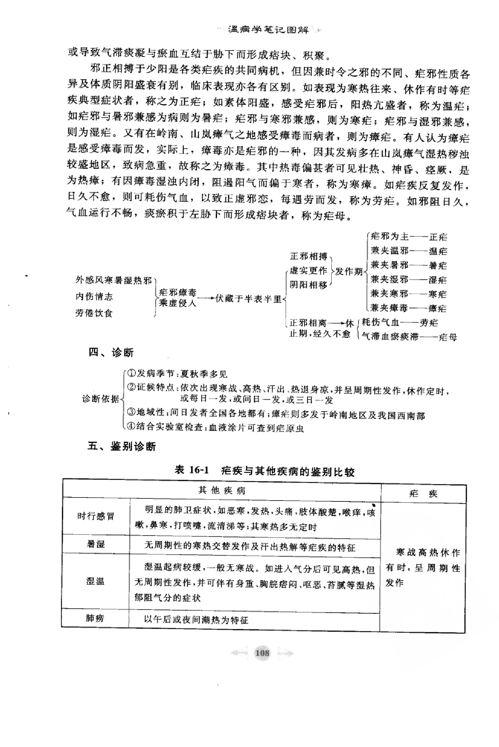 温病学篇2.pdf_第14页