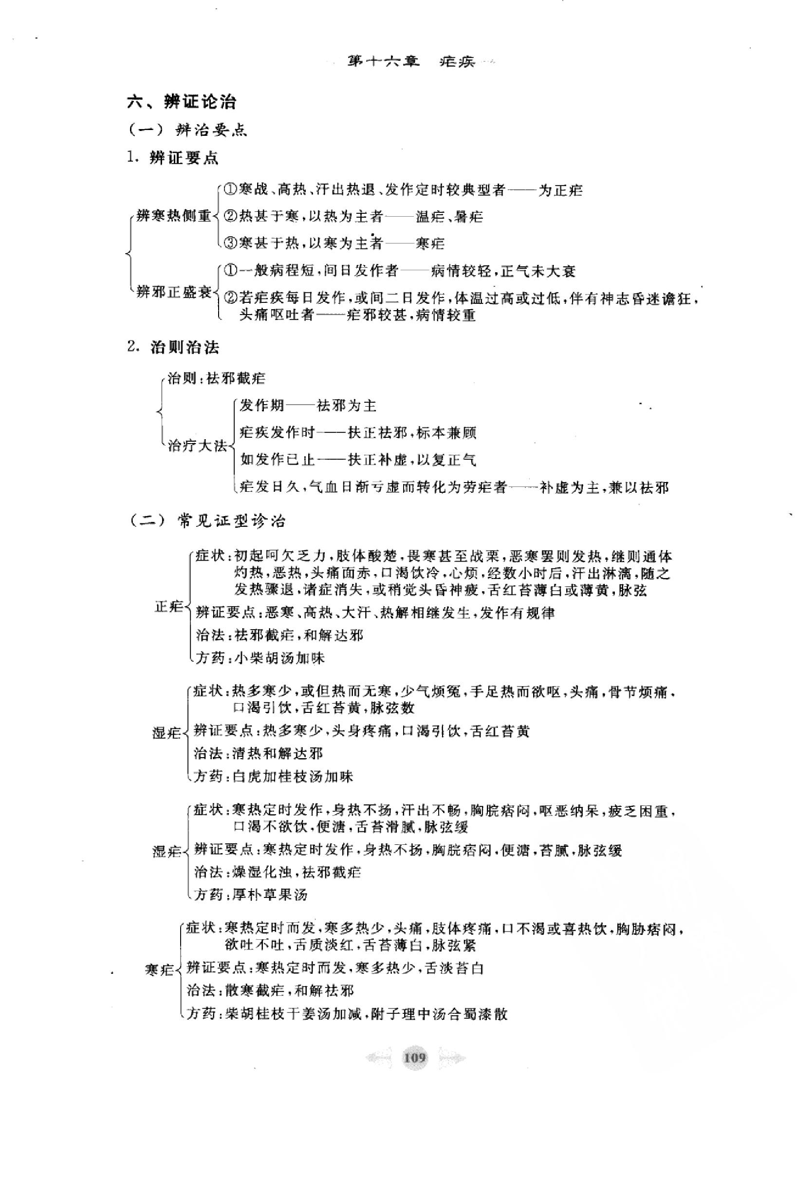 温病学篇2.pdf_第15页