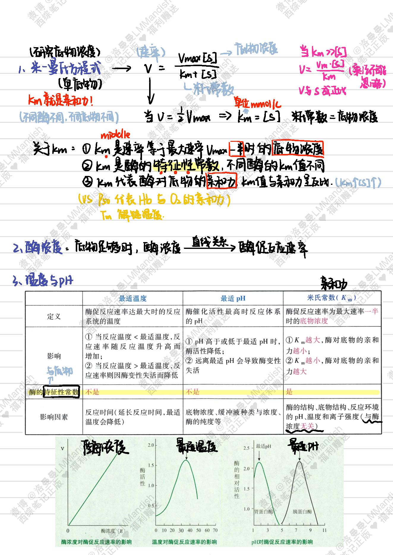 生化_西综笔记福利@洛曼曼LMMandish.pdf_第23页