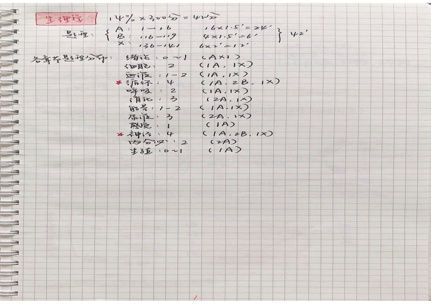 生理学笔记手写.pdf(71.56MB_112页)