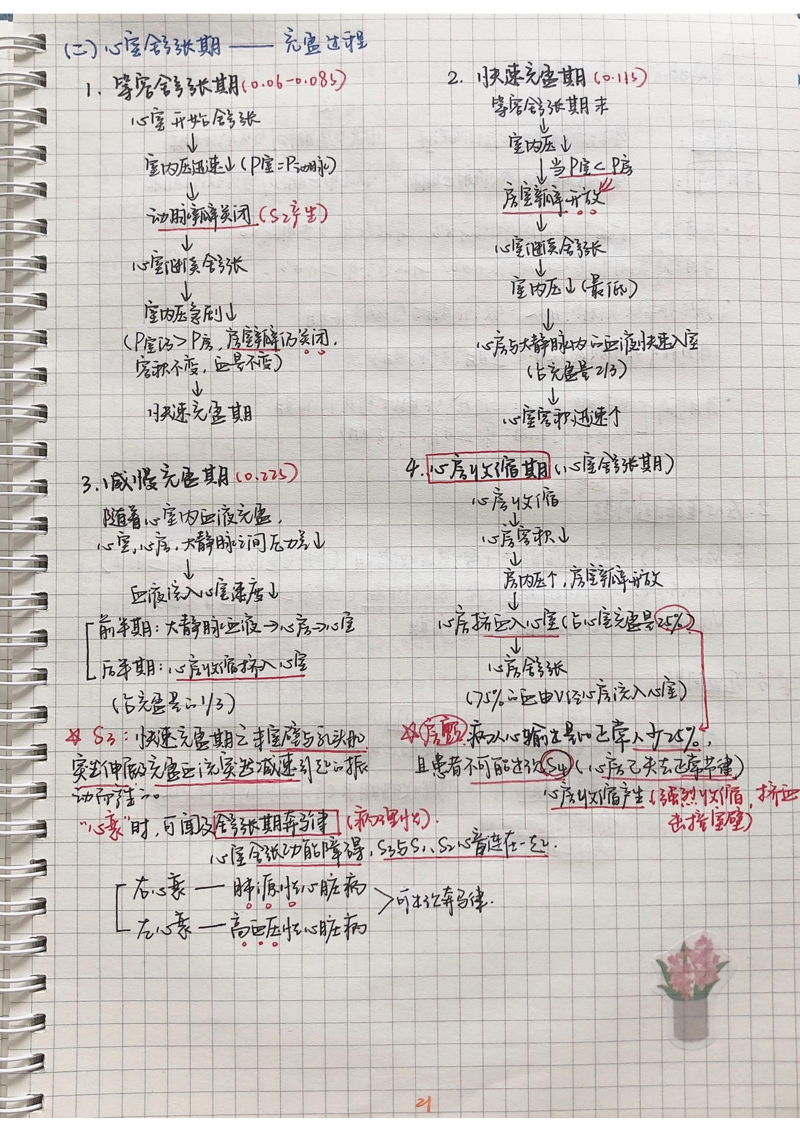 生理学笔记手写.pdf_第20页