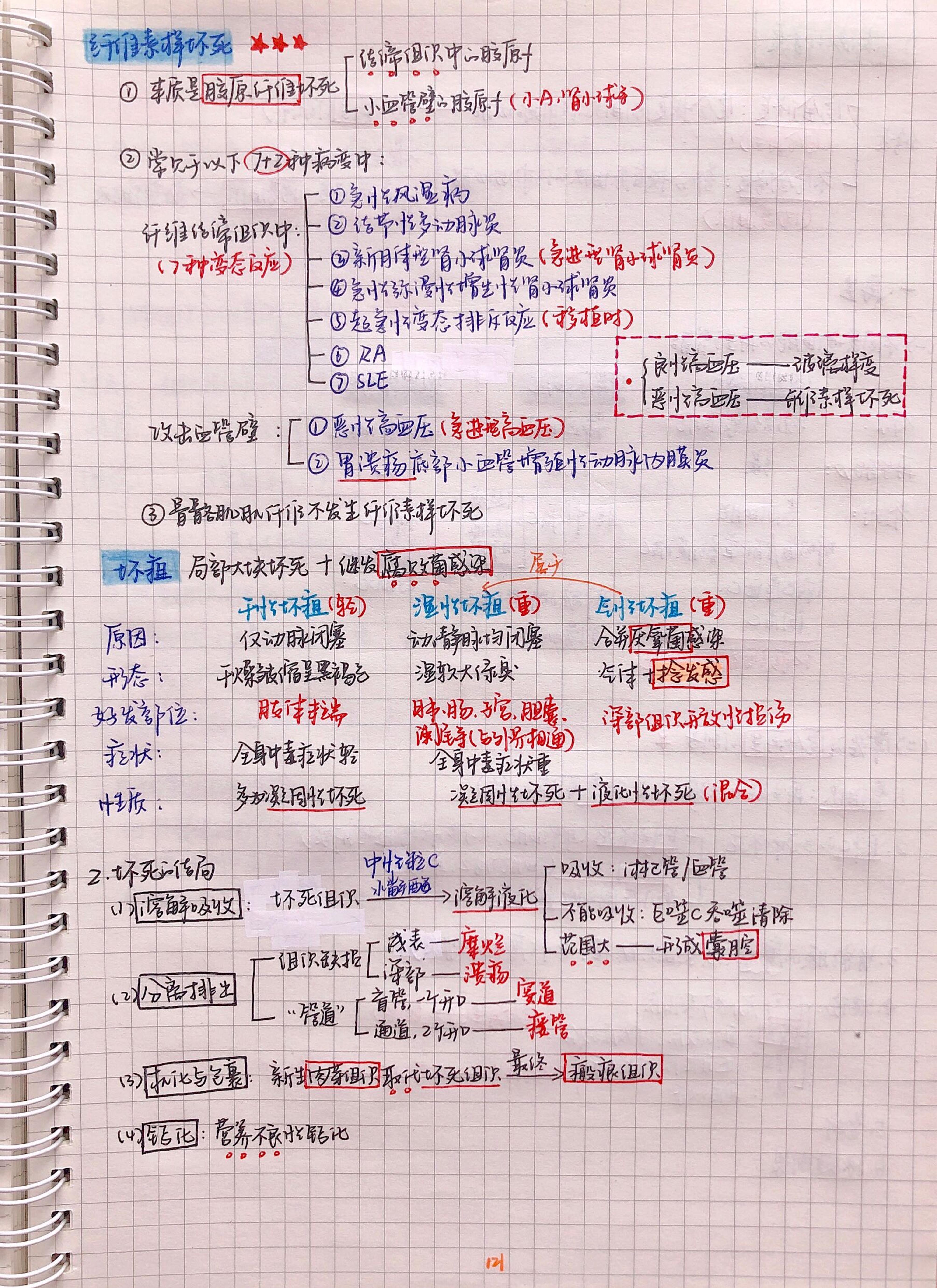 病理手写笔记.pdf_第7页